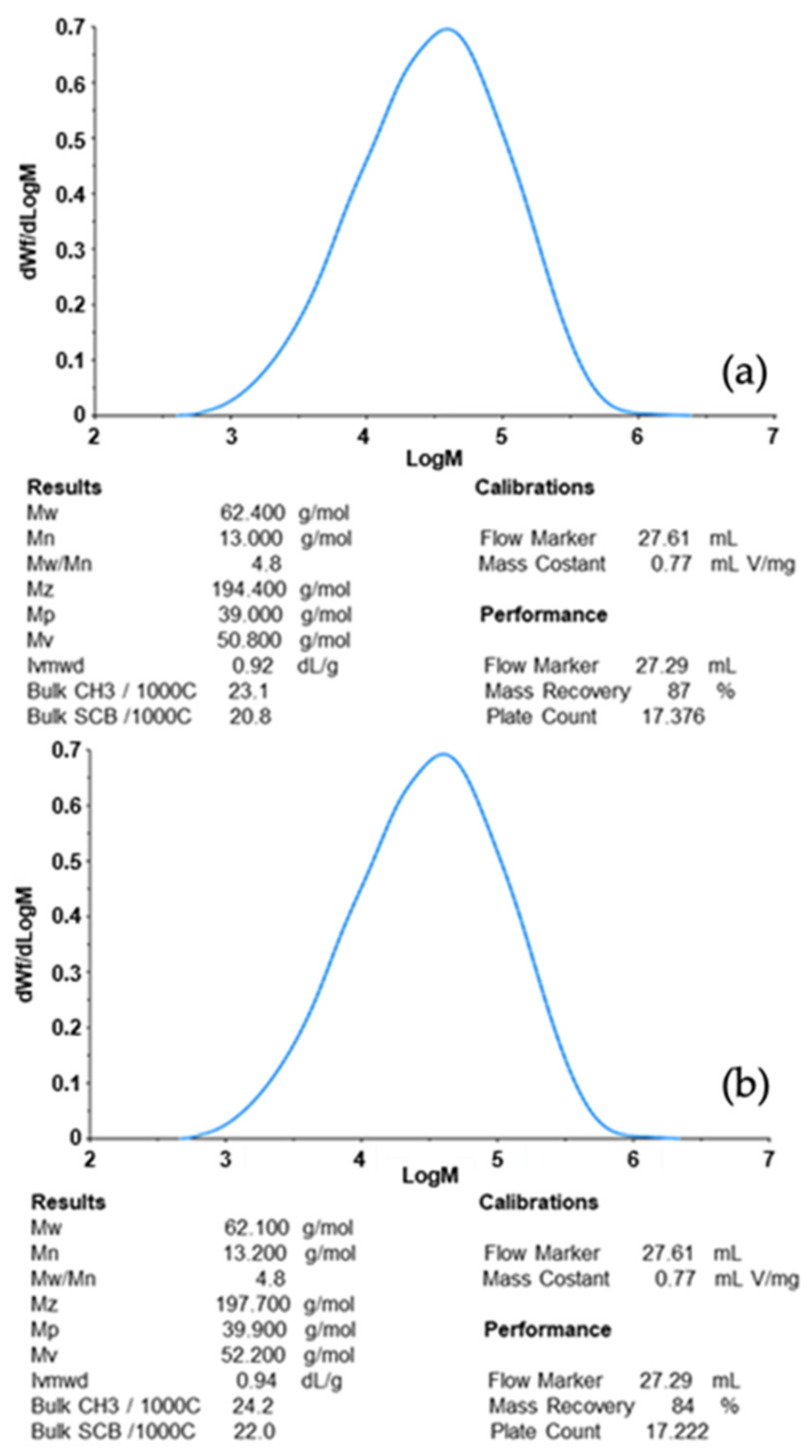 Fermentation 11 00445 g007