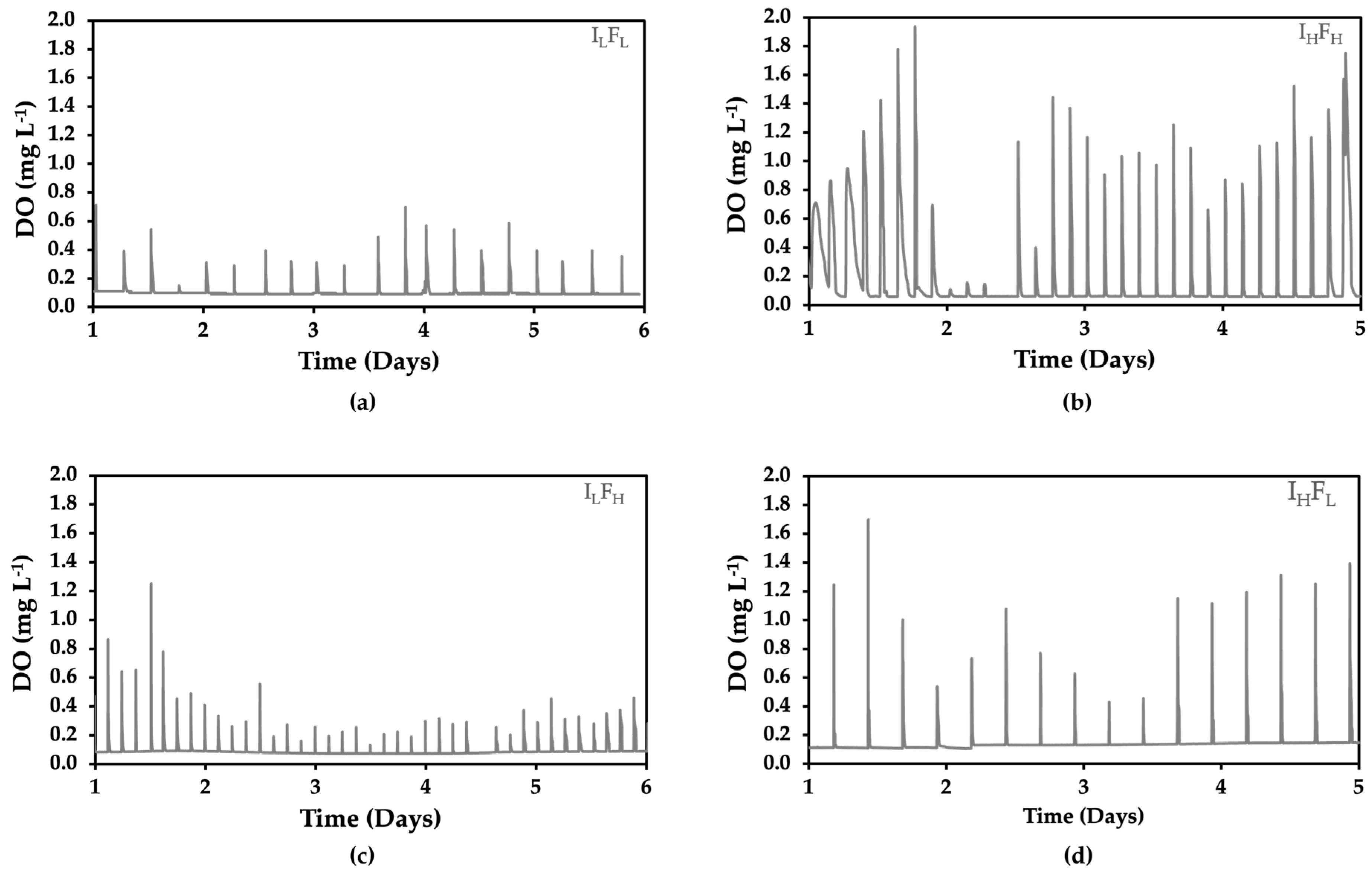 Fermentation 11 00446 g001
