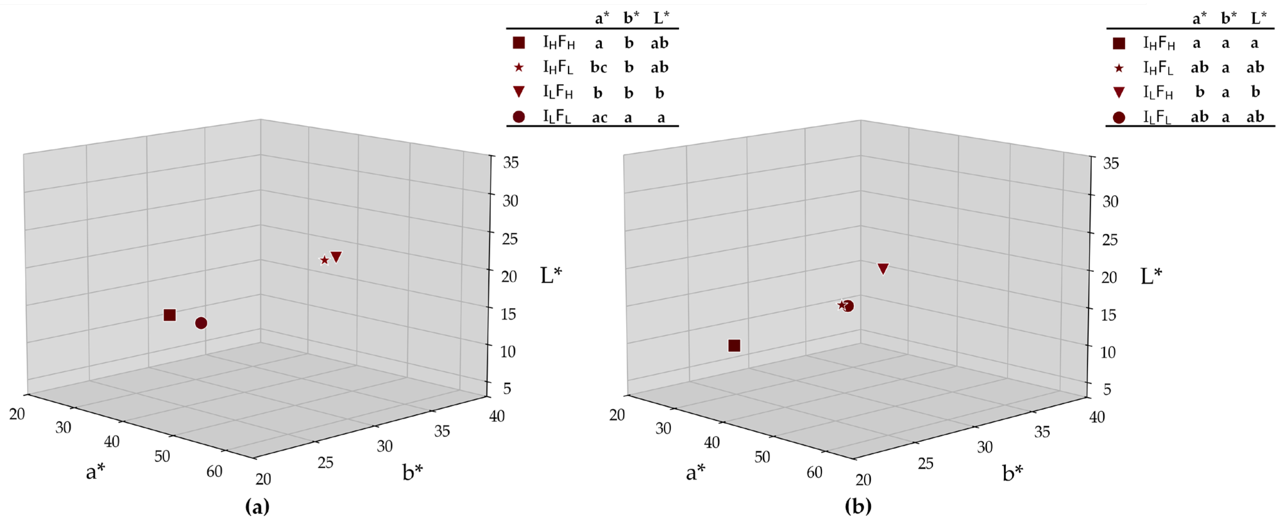 Fermentation 11 00446 g002