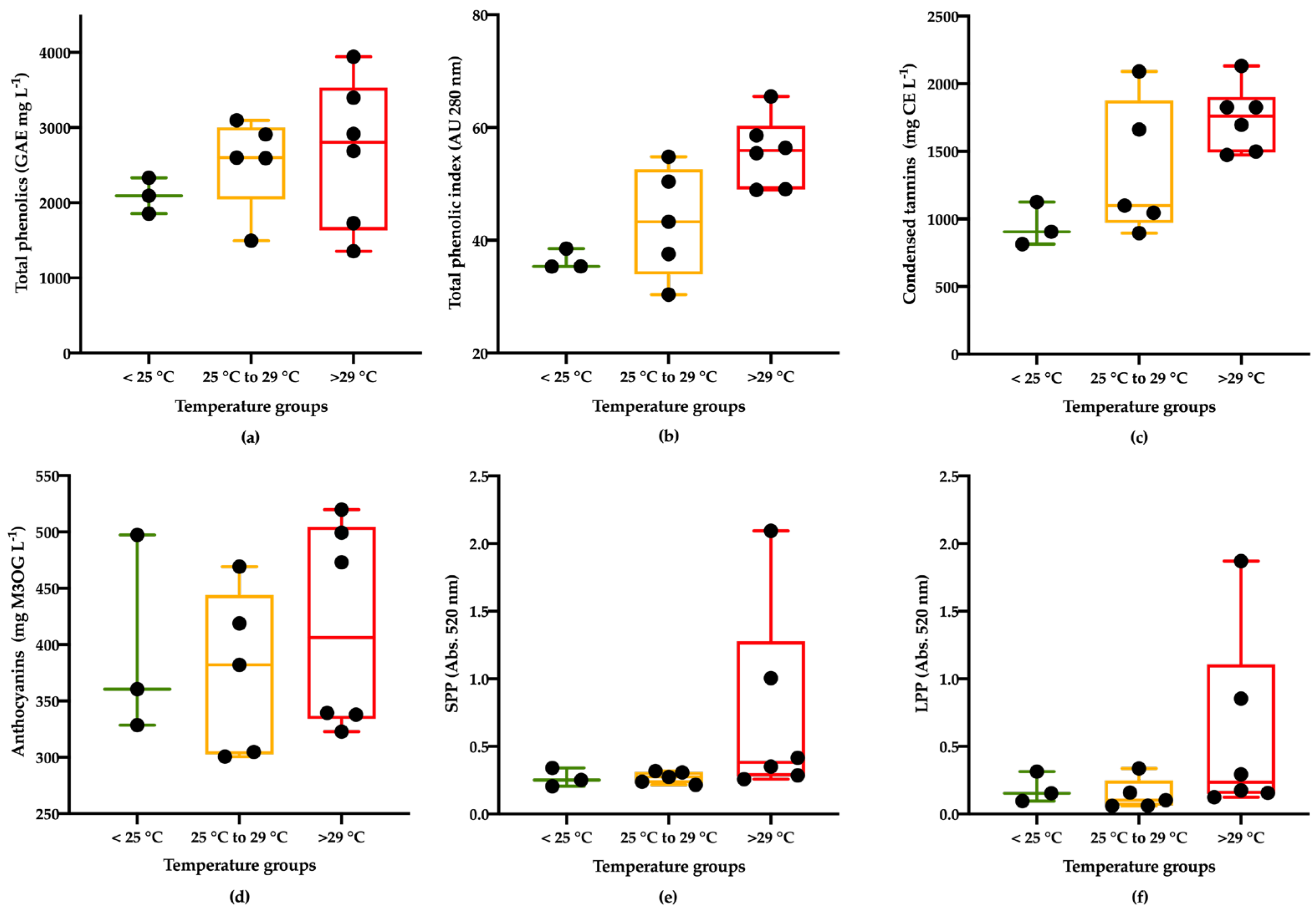 Fermentation 11 00446 g004