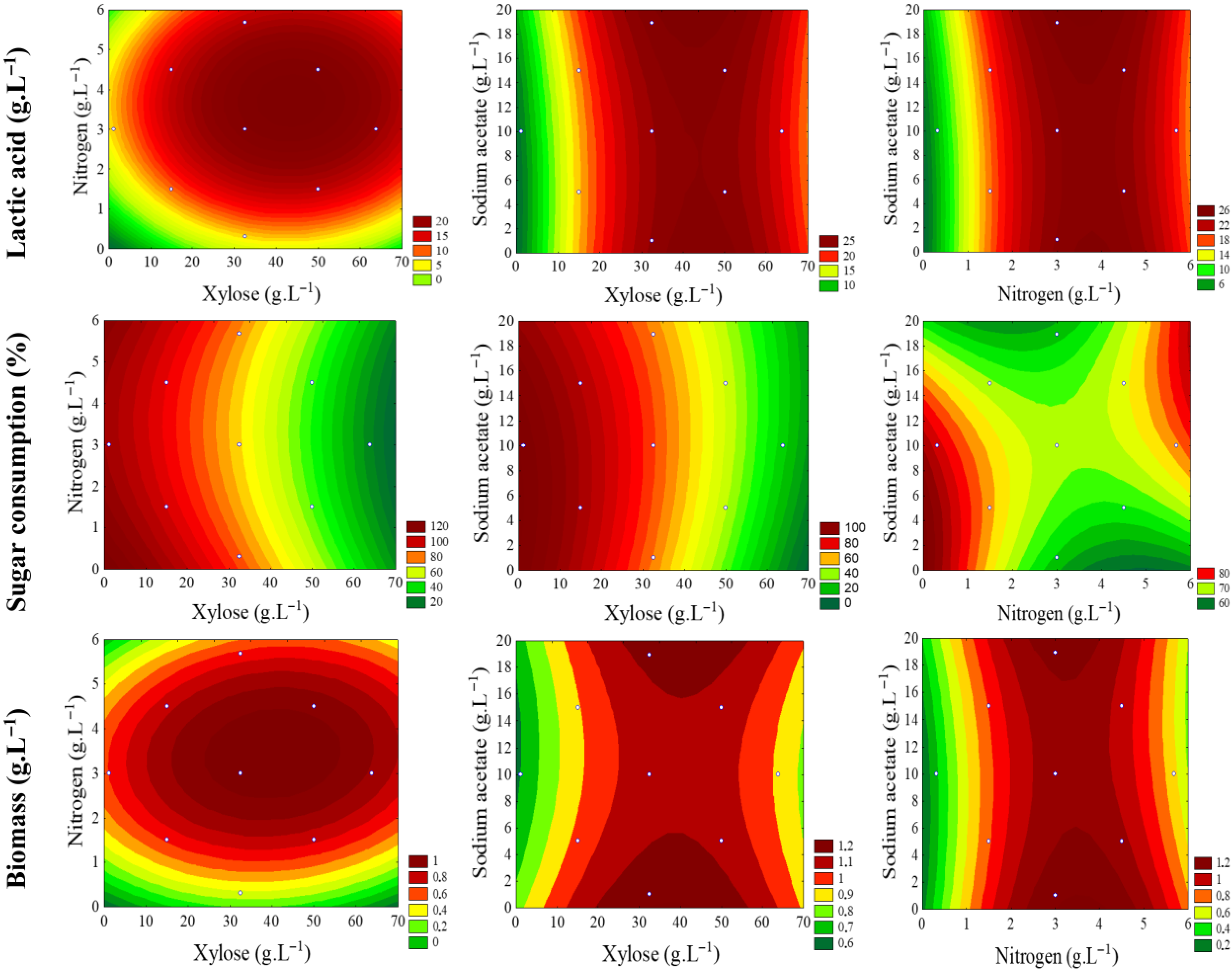 Fermentation 11 00447 g004