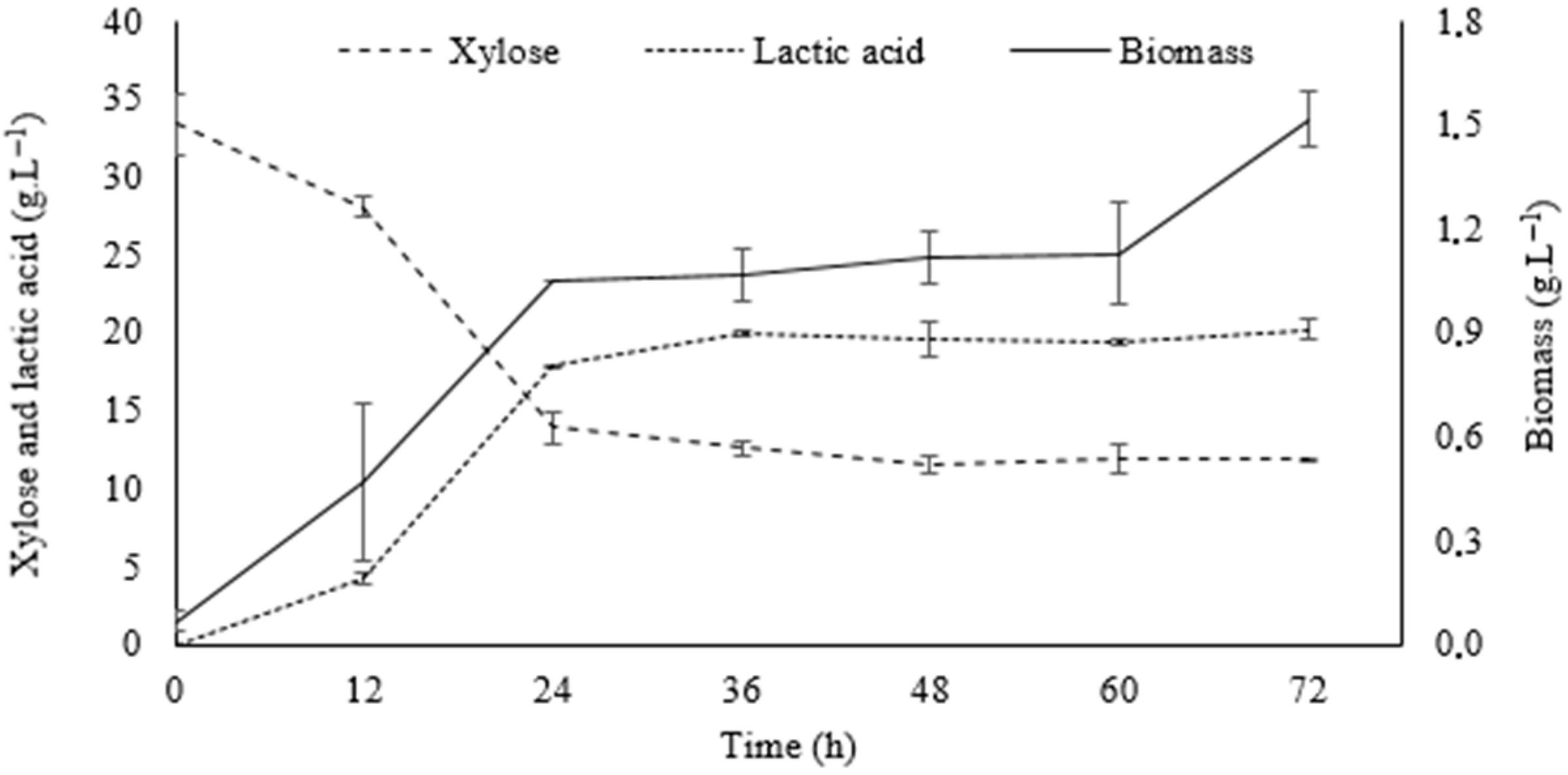 Fermentation 11 00447 g005
