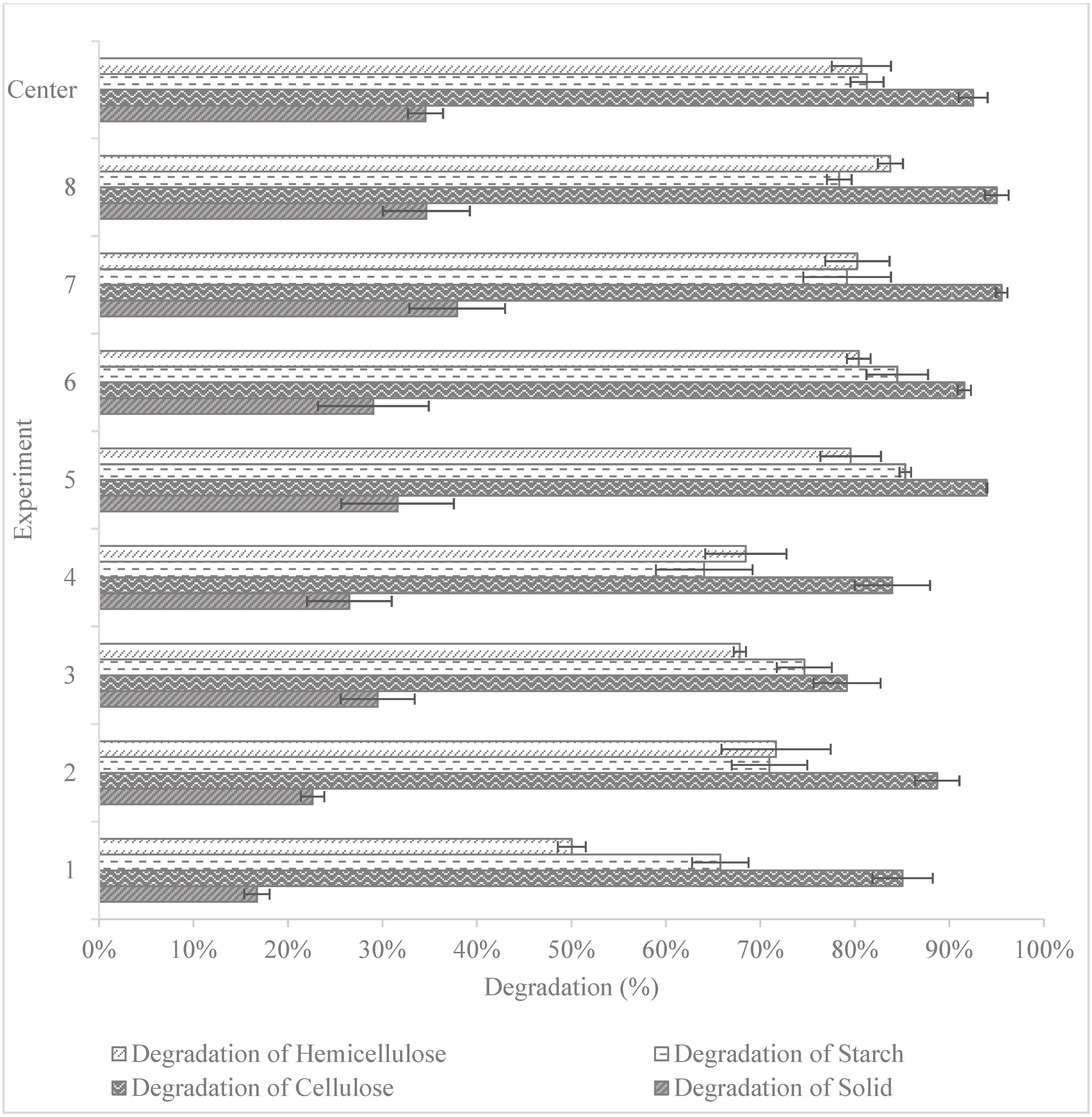 Fermentation 11 00448 g001