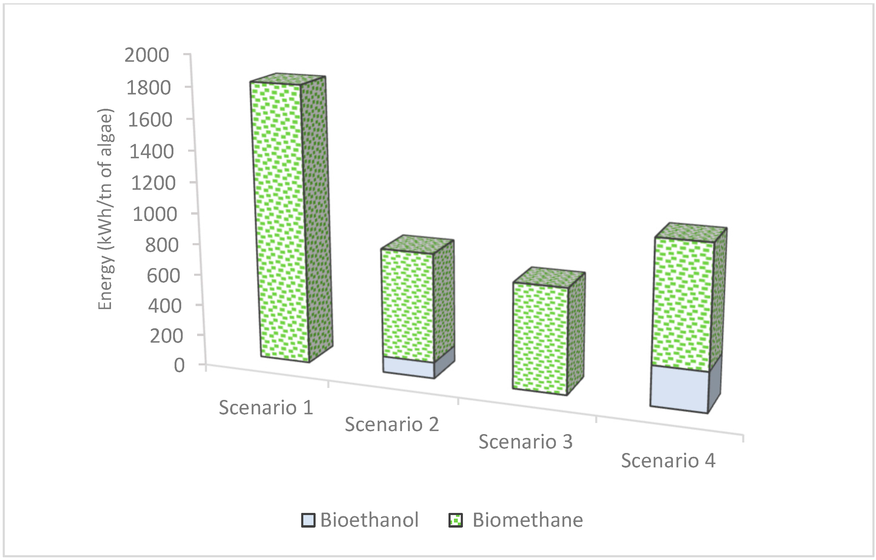 Fermentation 11 00448 g002