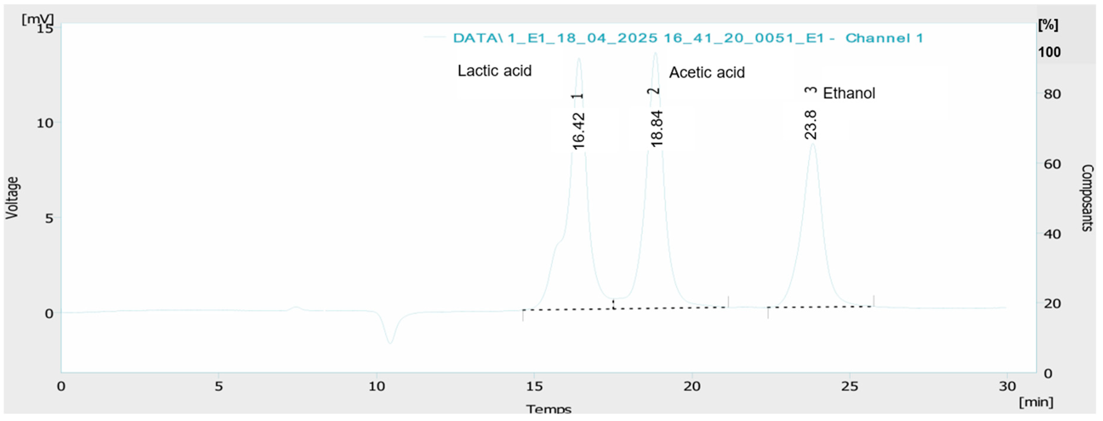 Fermentation 11 00449 g001