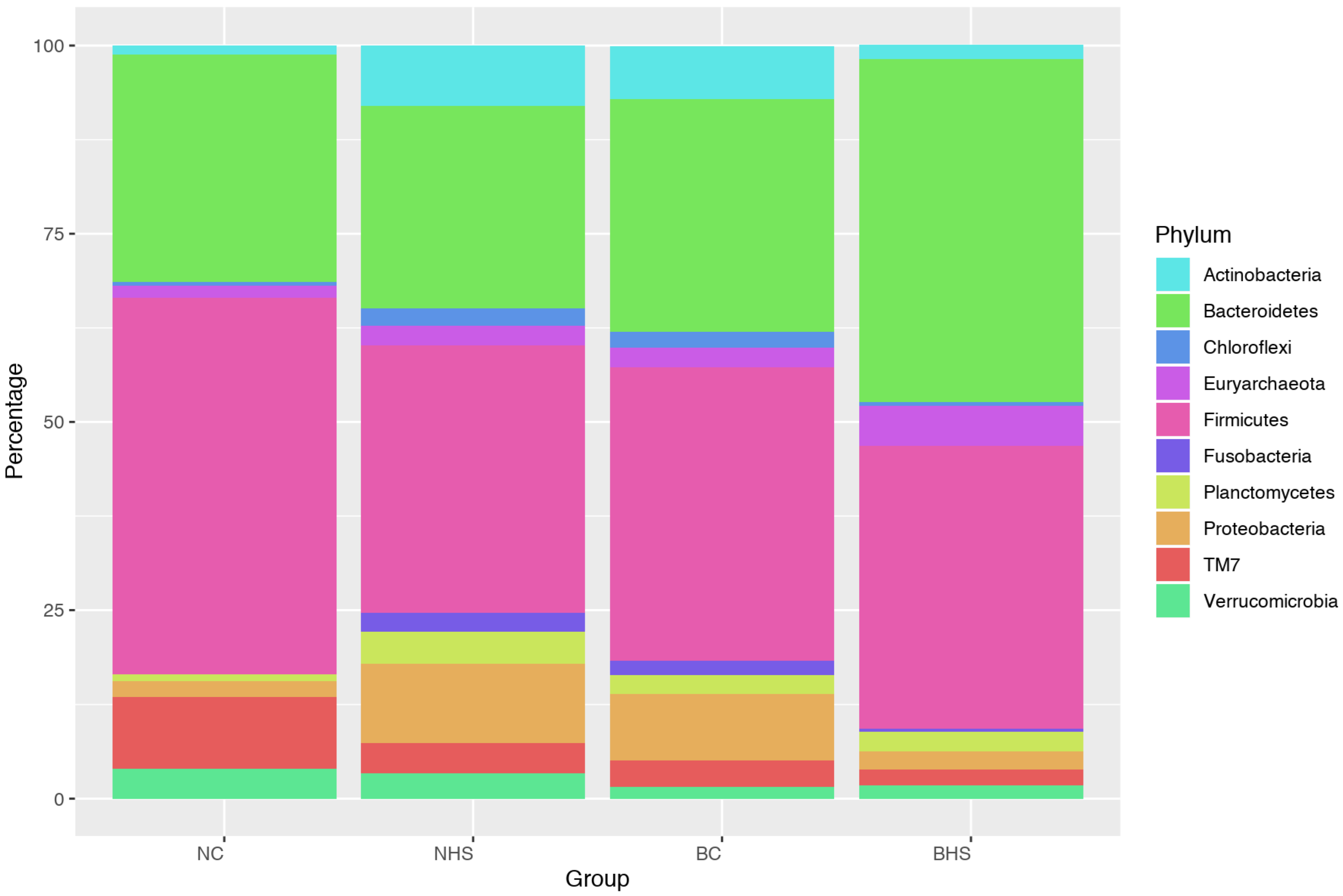 Fermentation 11 00450 g003