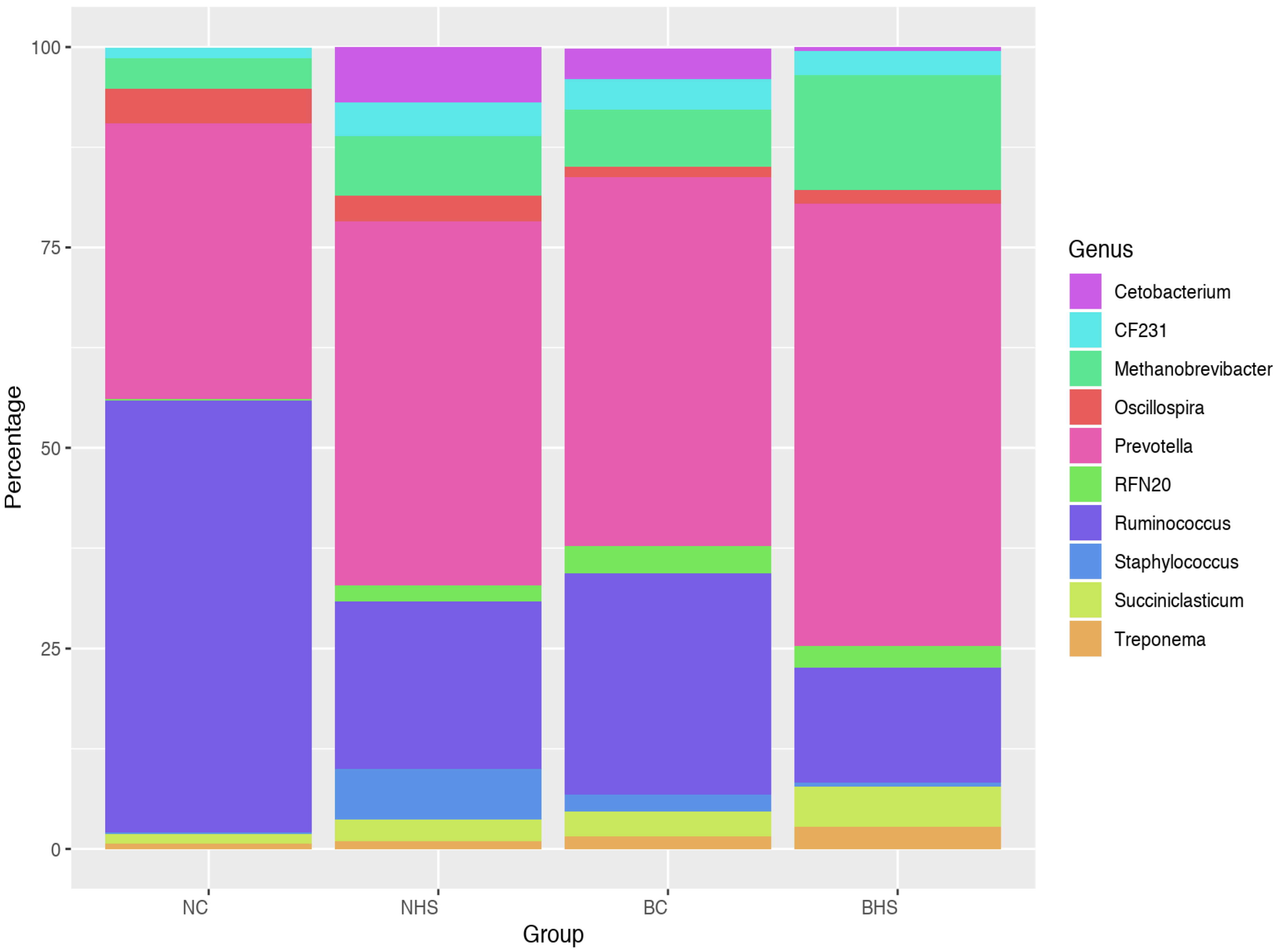 Fermentation 11 00450 g004