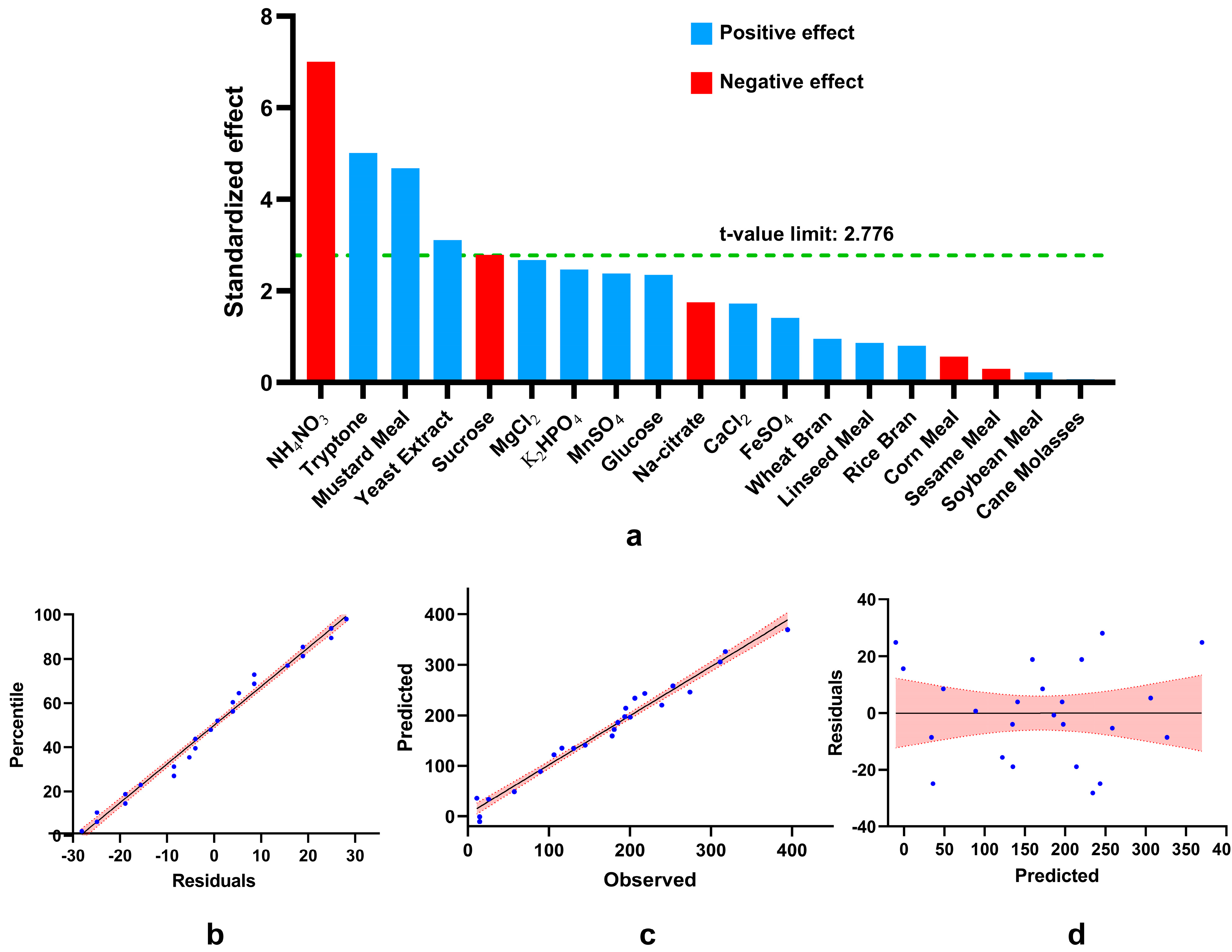 Fermentation 11 00452 g004