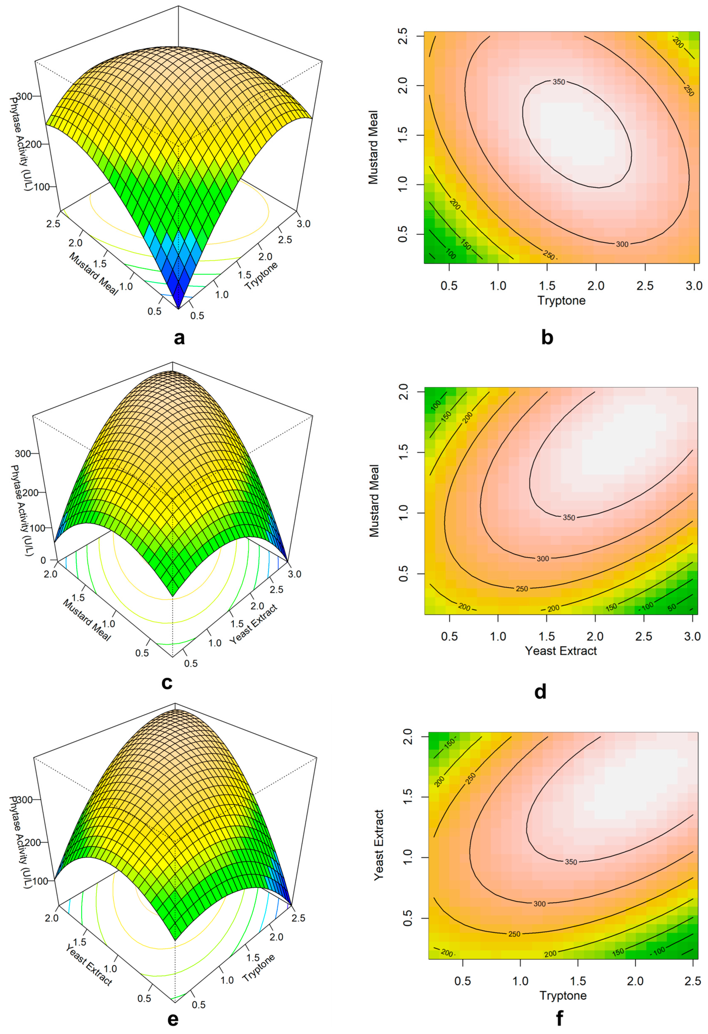 Fermentation 11 00452 g005