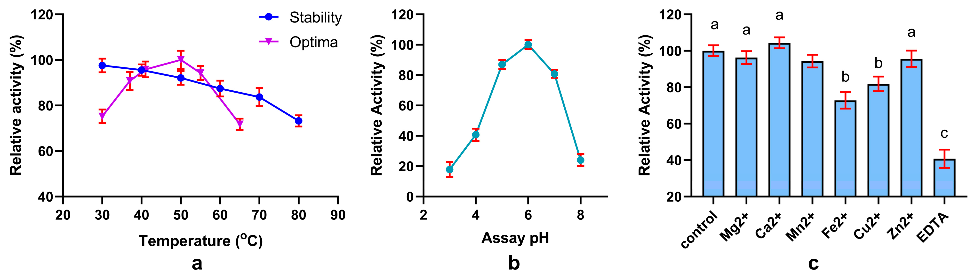 Fermentation 11 00452 g007
