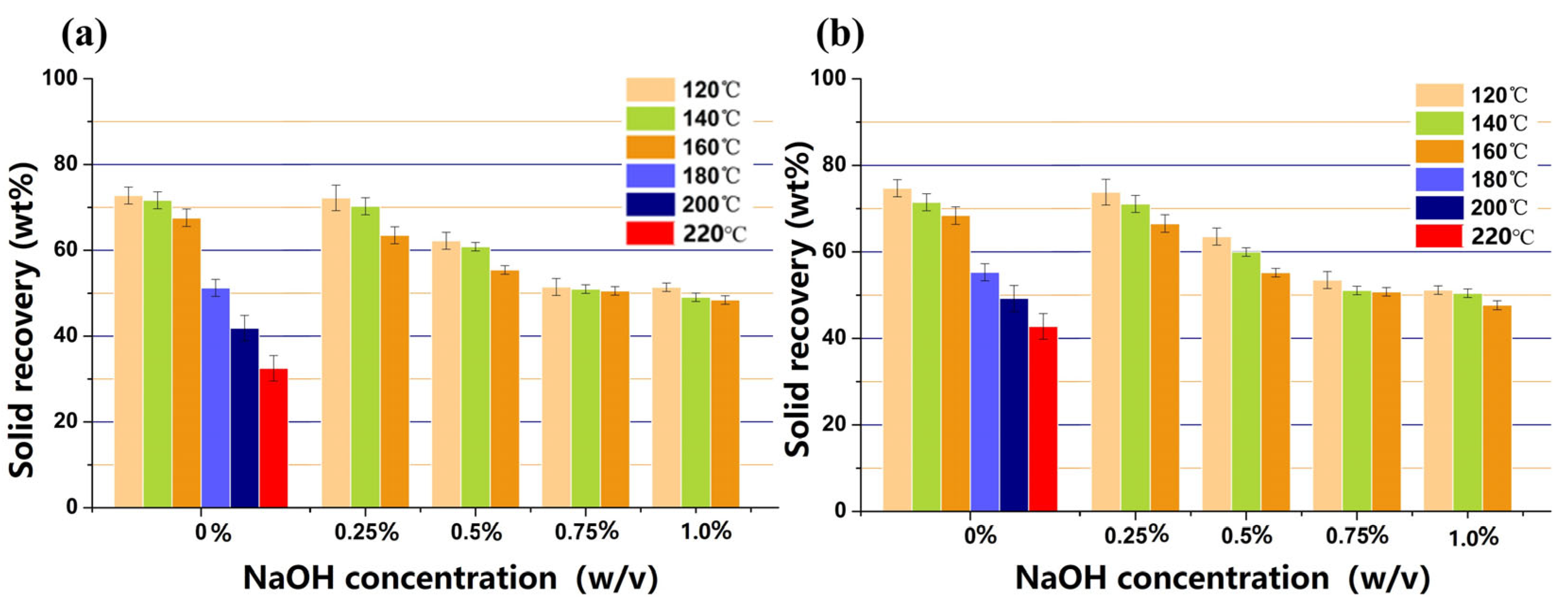 Fermentation 11 00453 g002