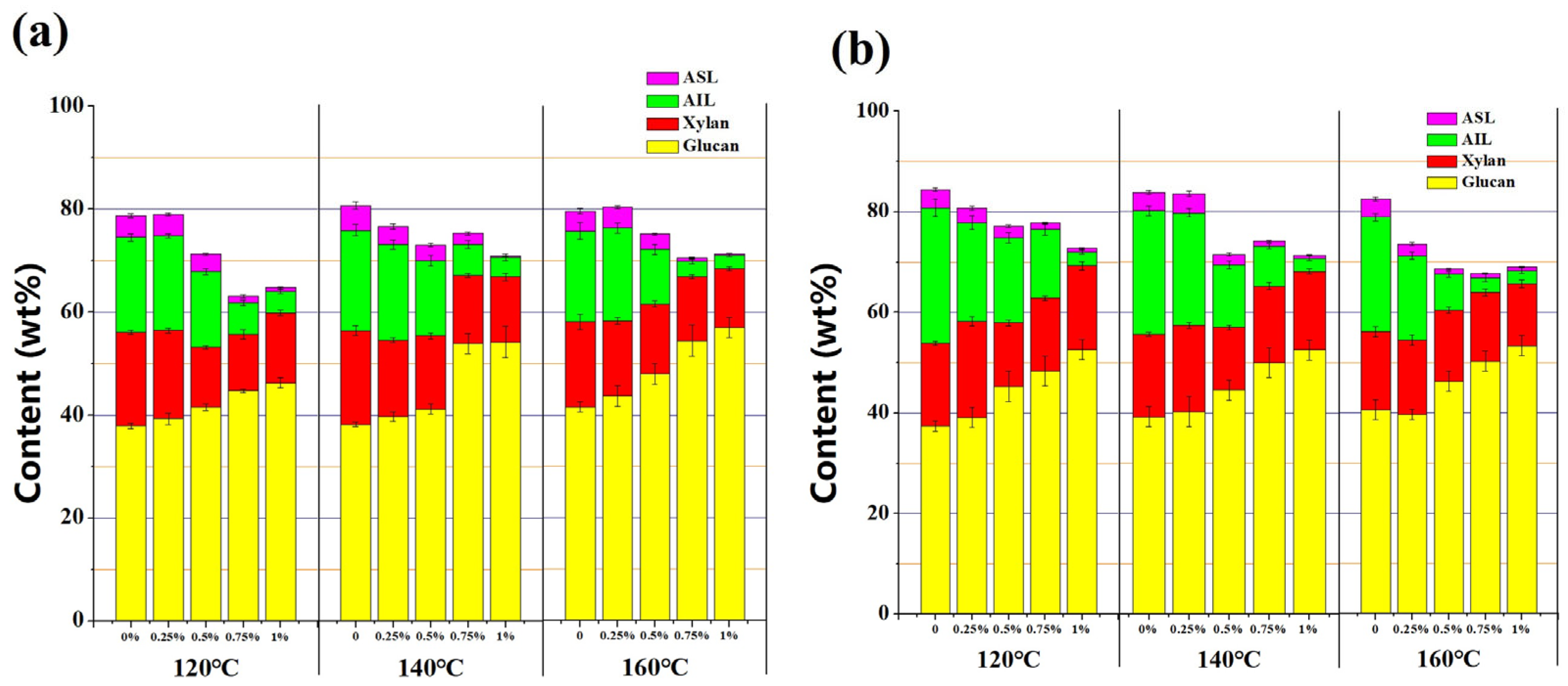 Fermentation 11 00453 g003