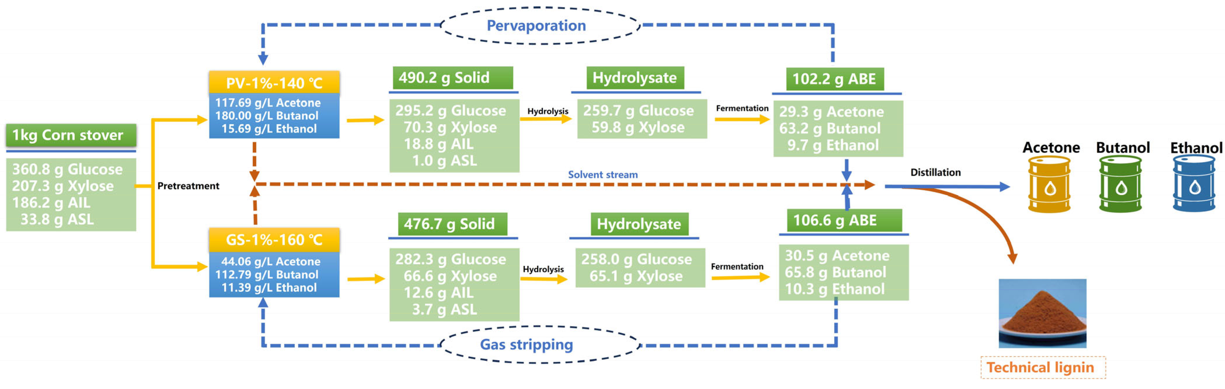 Fermentation 11 00453 g006