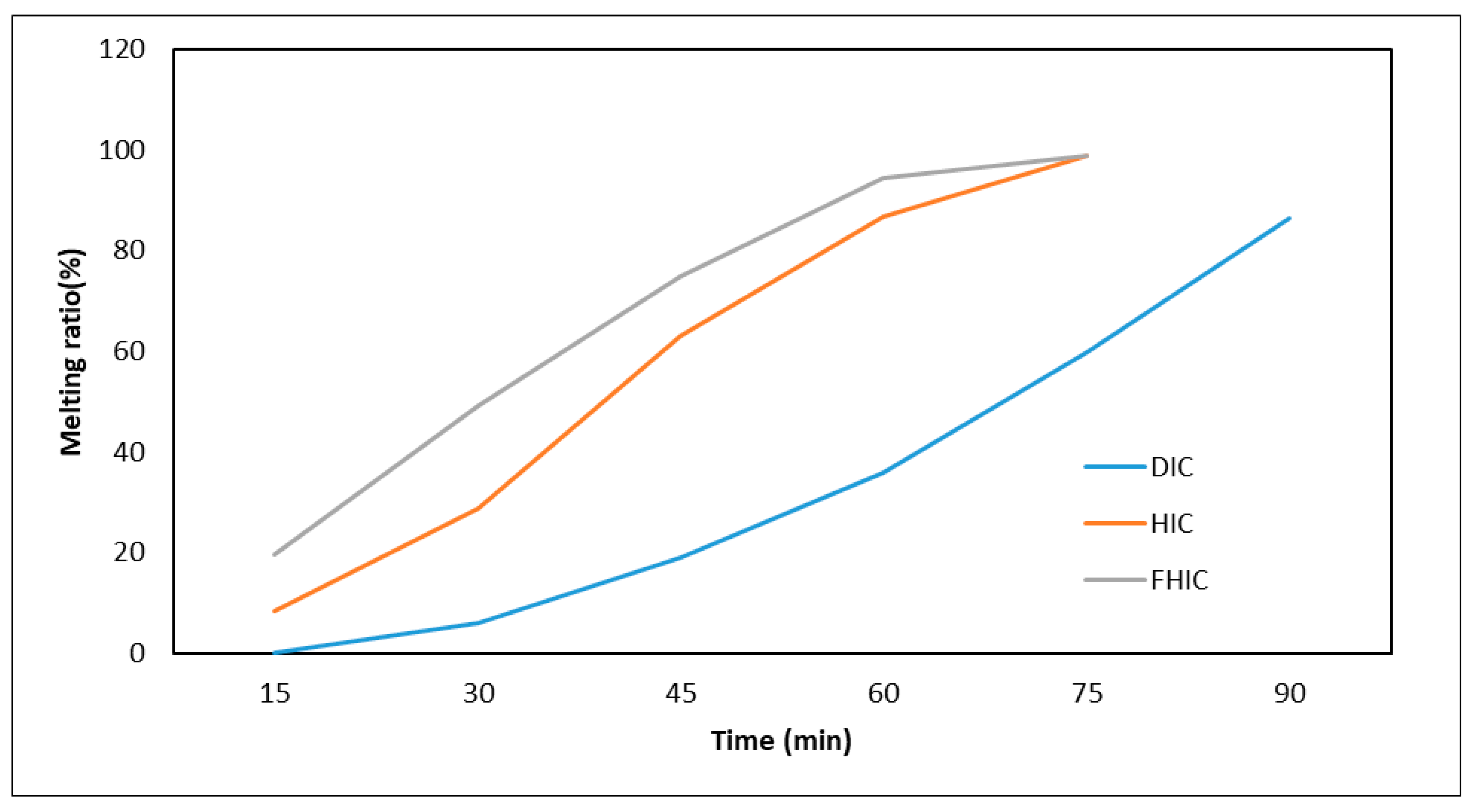 Fermentation 11 00454 g001 Fermentation 11 00454 g001