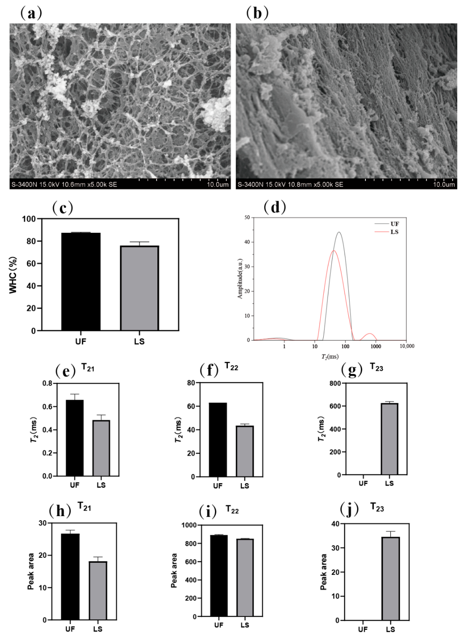 Fermentation 11 00455 g002