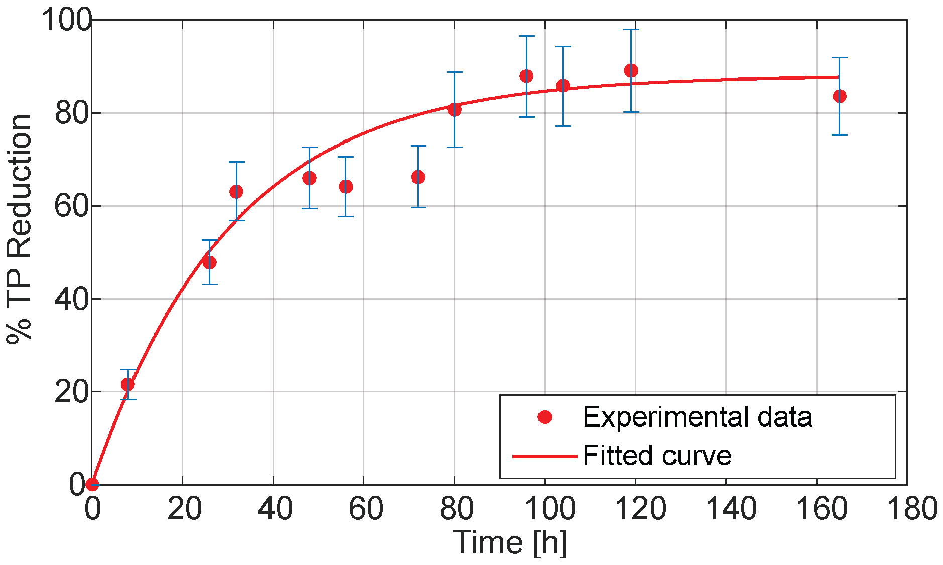 Fermentation 11 00456 g004
