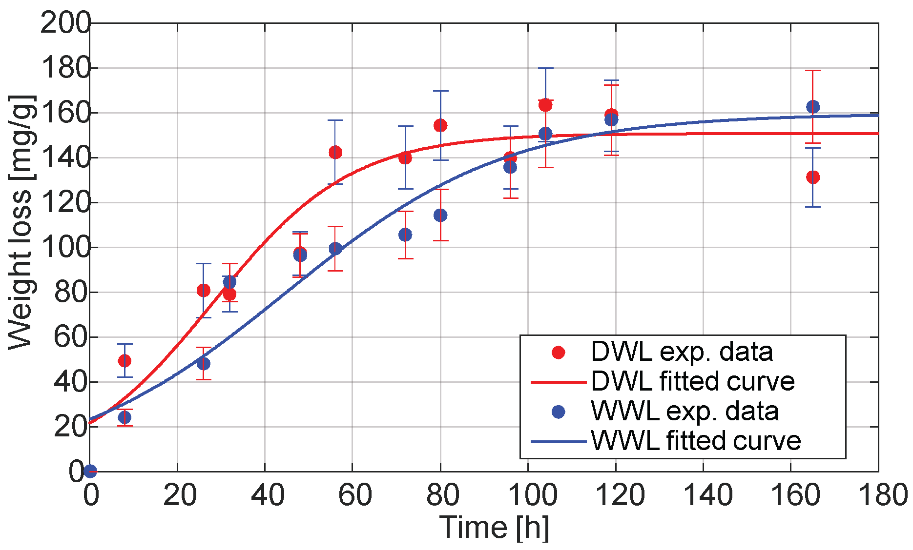 Fermentation 11 00456 g005