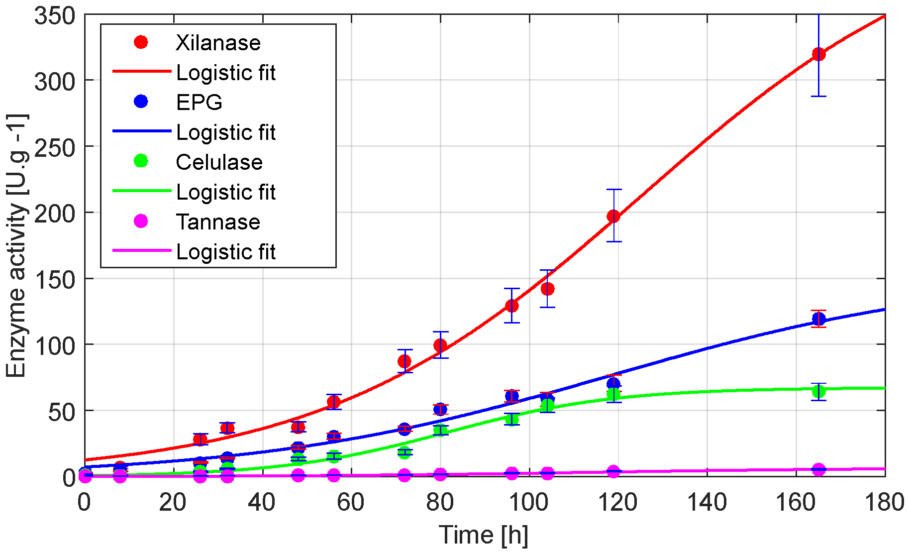 Fermentation 11 00456 g006