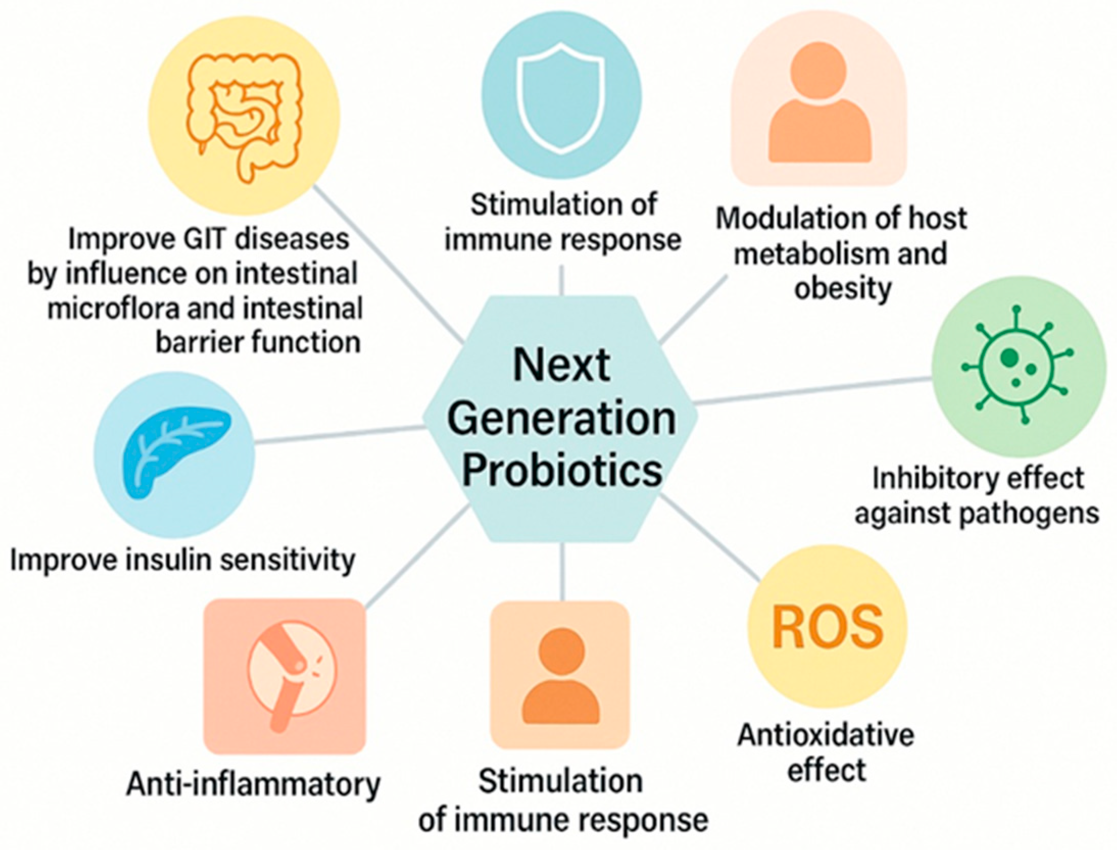 Fermentation 11 00458 g001 Fermentation 11 00458 g001