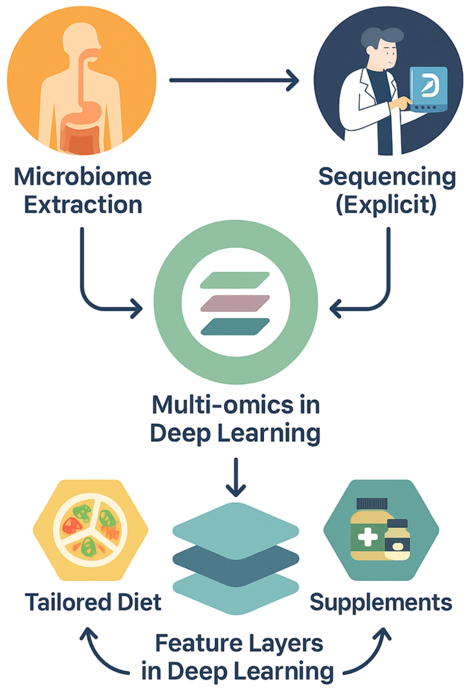 Fermentation 11 00458 g005 Fermentation 11 00458 g005