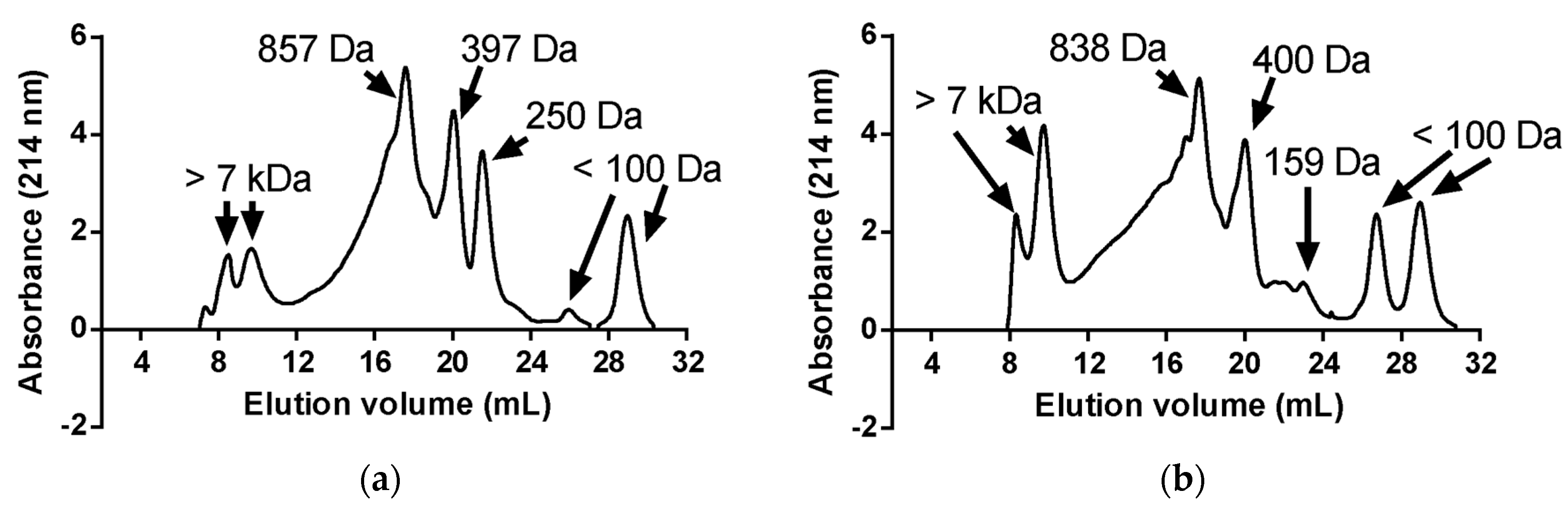 Fermentation 11 00459 g002
