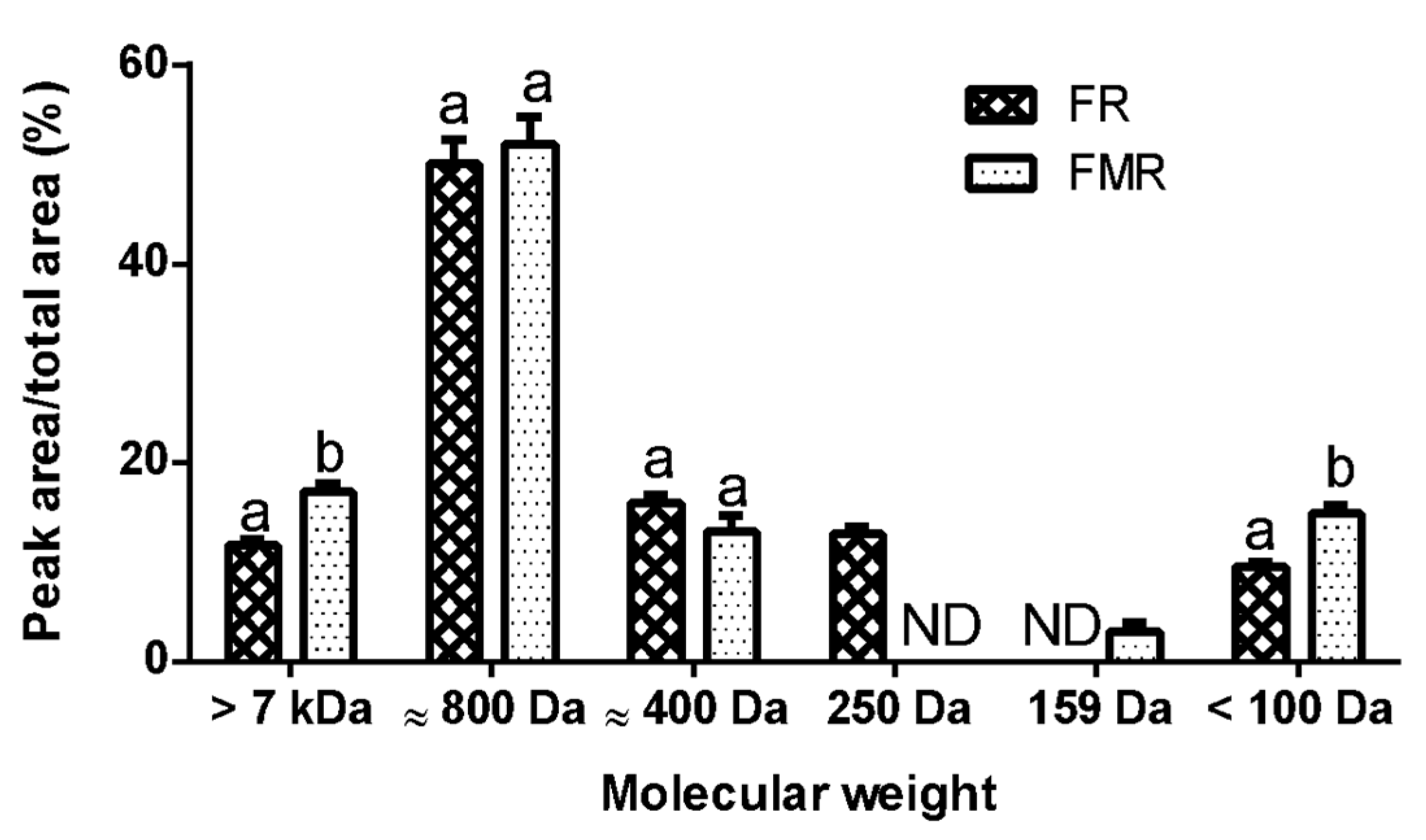 Fermentation 11 00459 g003