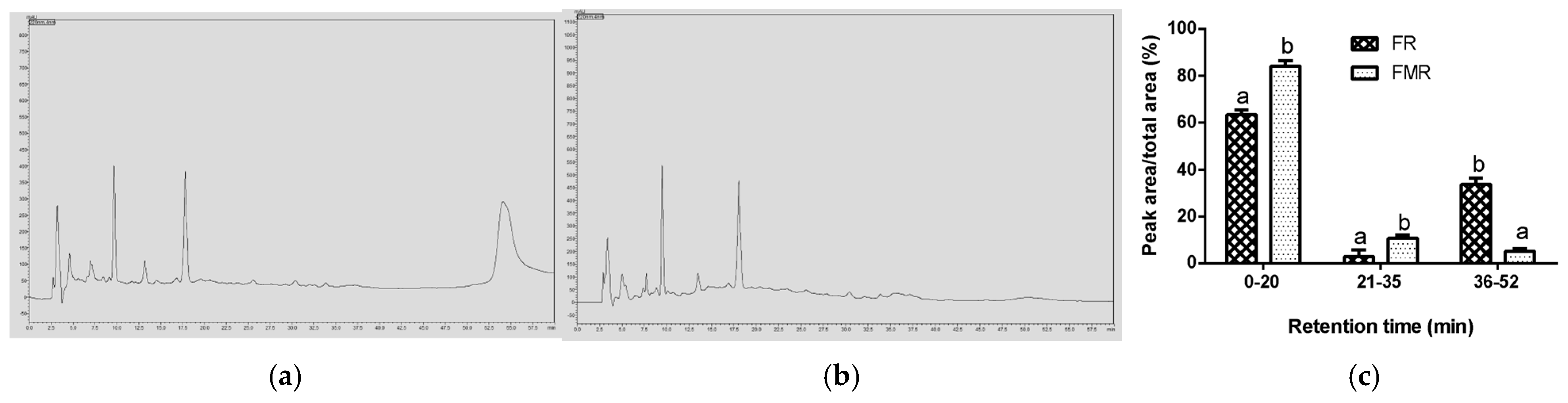 Fermentation 11 00459 g004