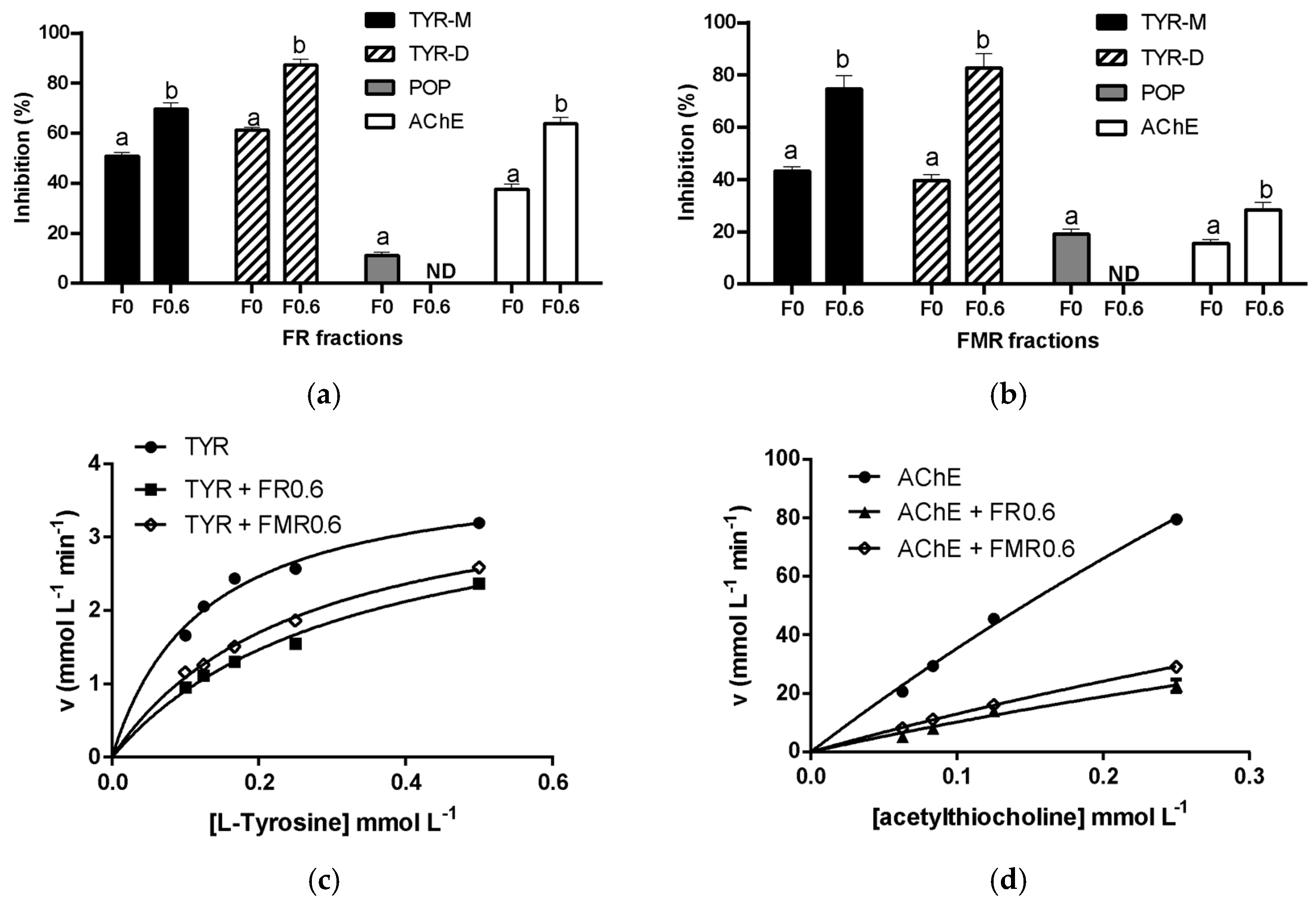 Fermentation 11 00459 g005