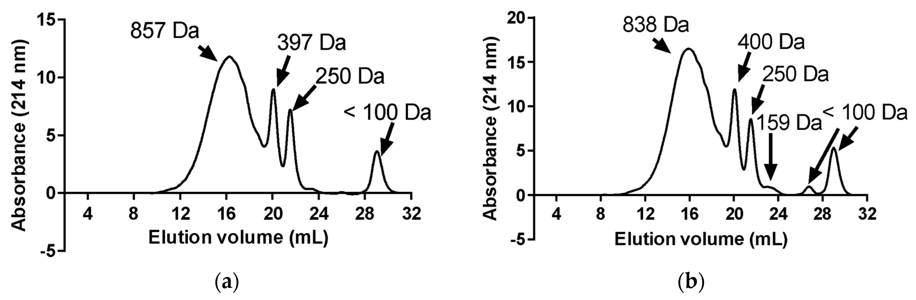 Fermentation 11 00459 g008