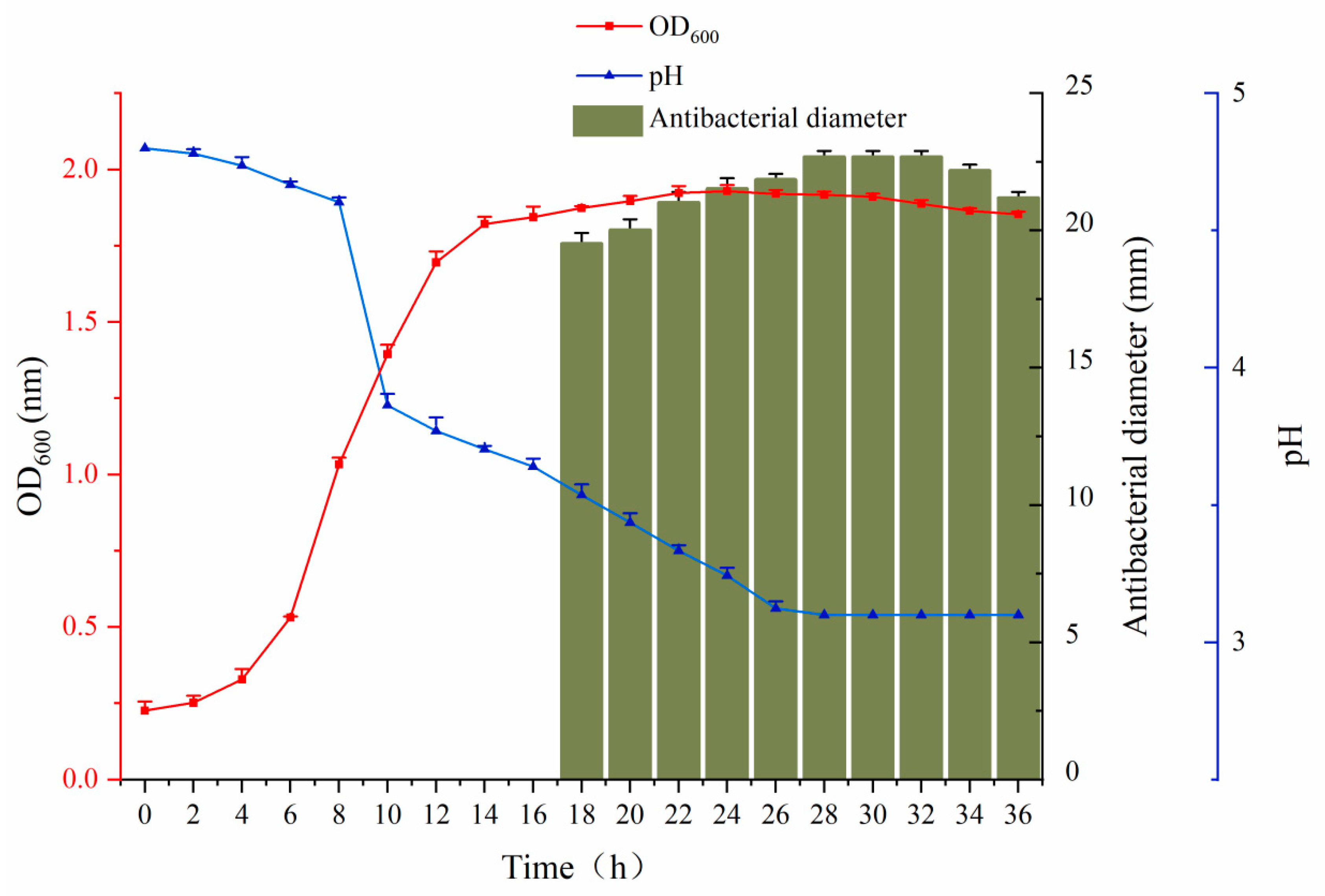 Fermentation 11 00460 g001 Fermentation 11 00460 g001