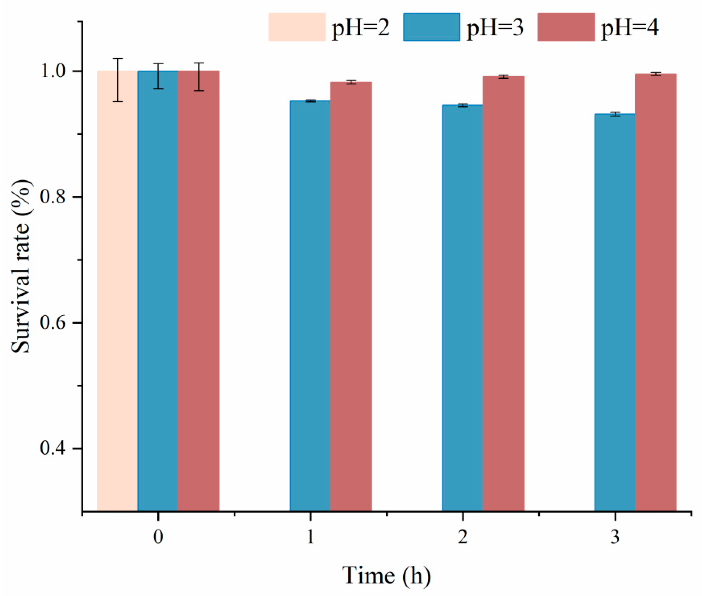 Fermentation 11 00460 g002 Fermentation 11 00460 g002