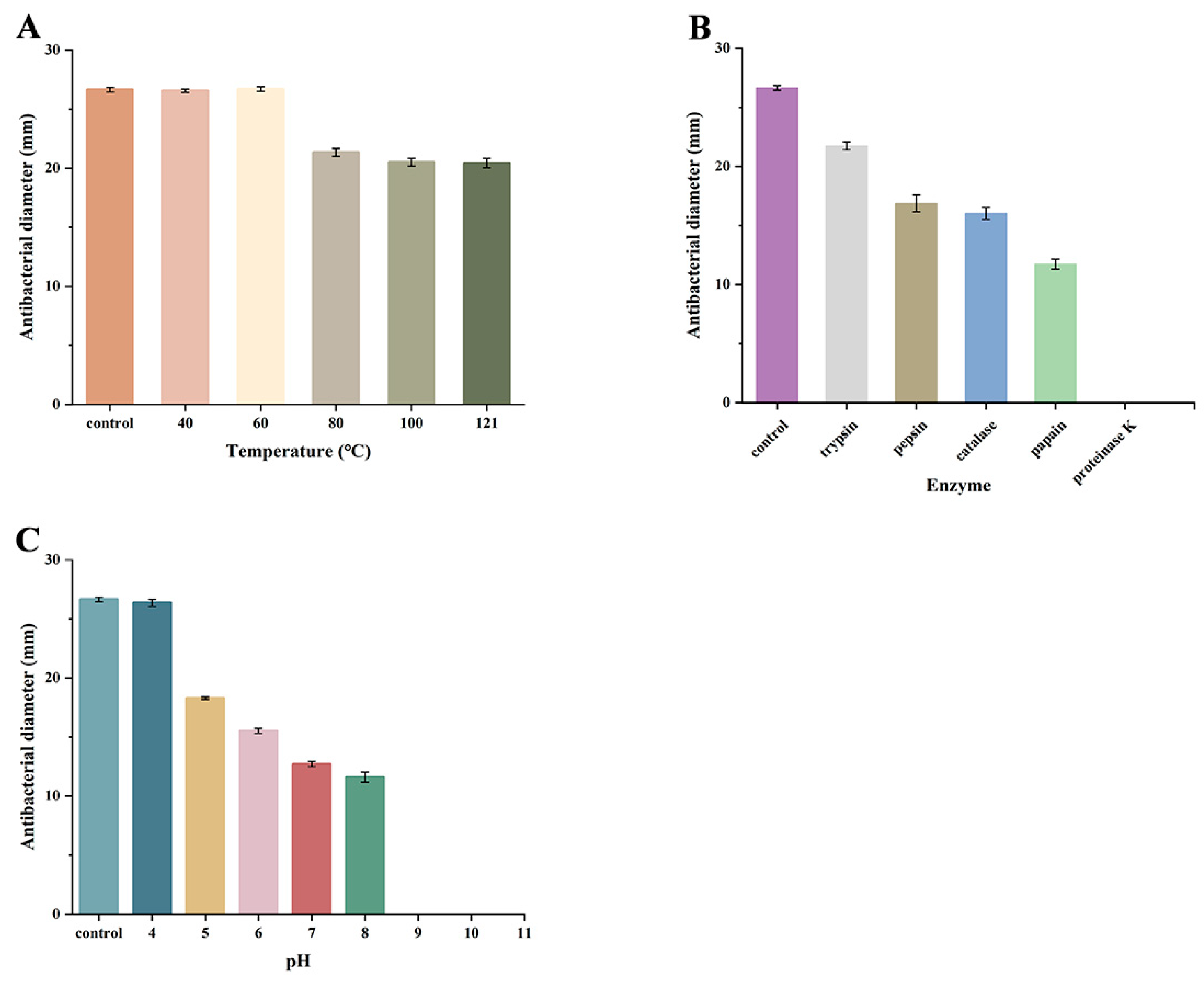 Fermentation 11 00460 g005 Fermentation 11 00460 g005