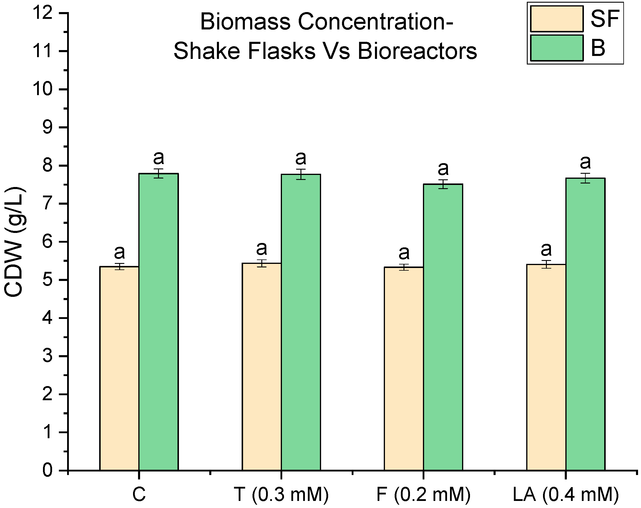 Fermentation 11 00461 g001