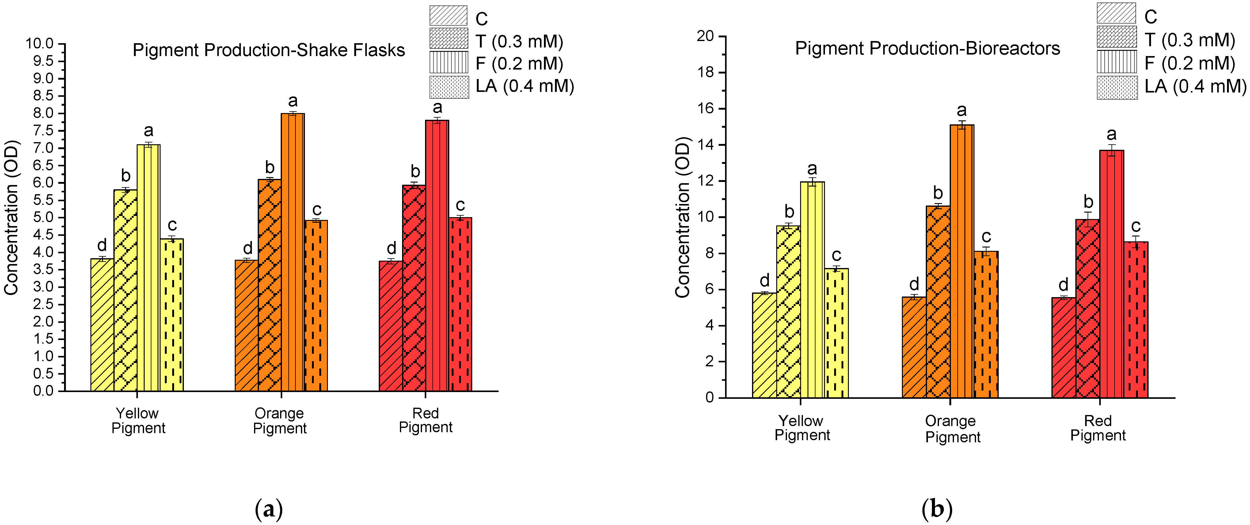 Fermentation 11 00461 g002