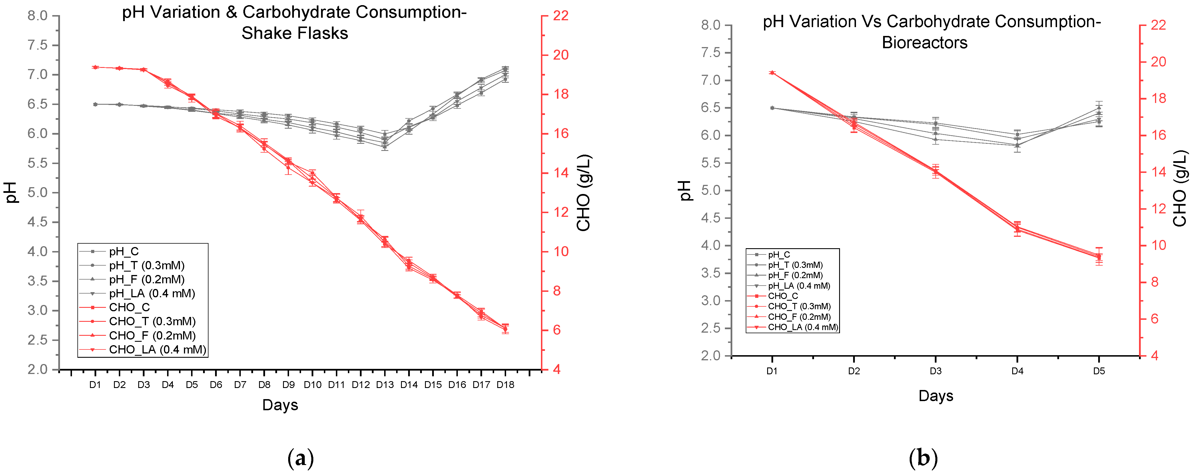 Fermentation 11 00461 g005