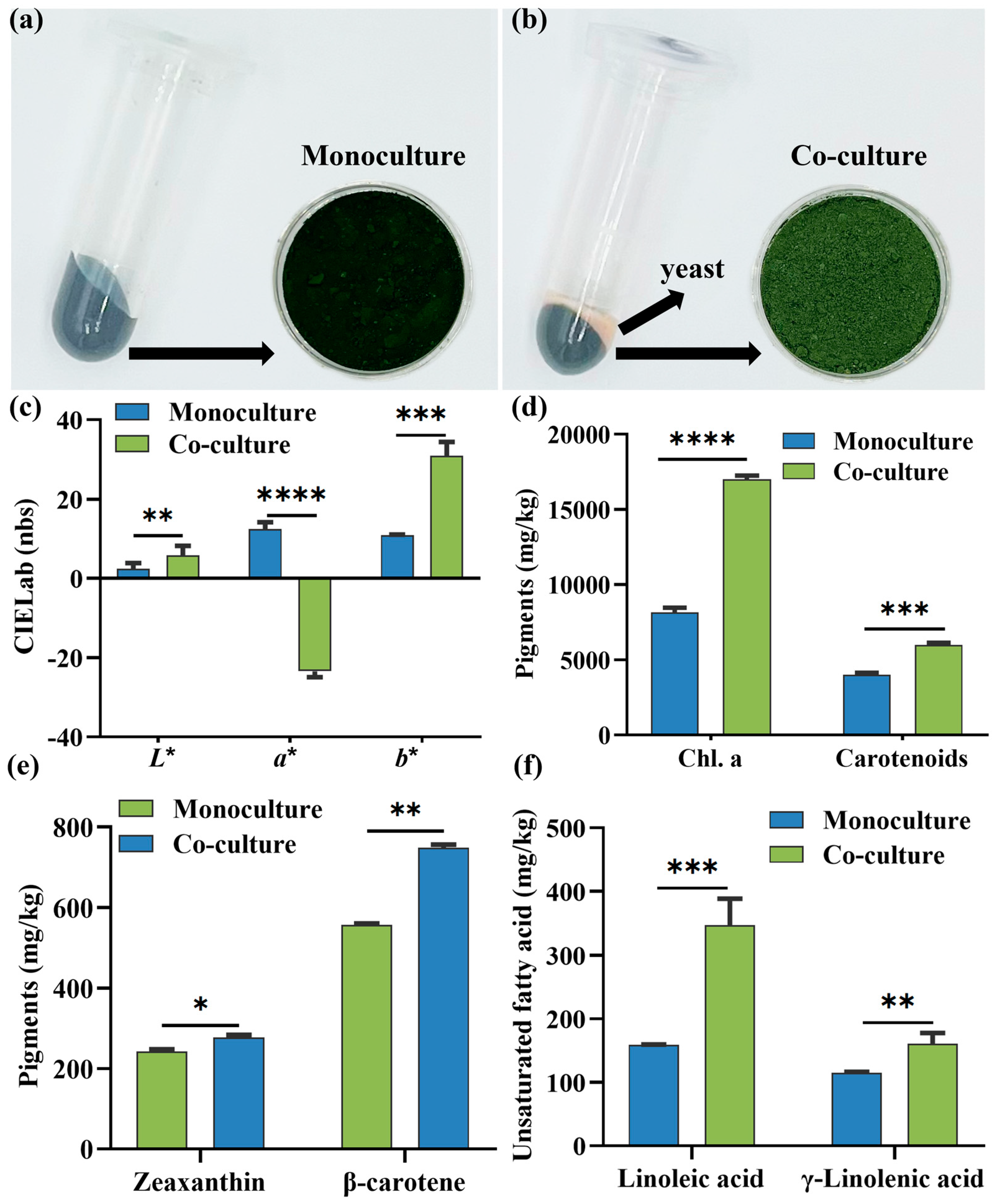 Fermentation 11 00462 g002