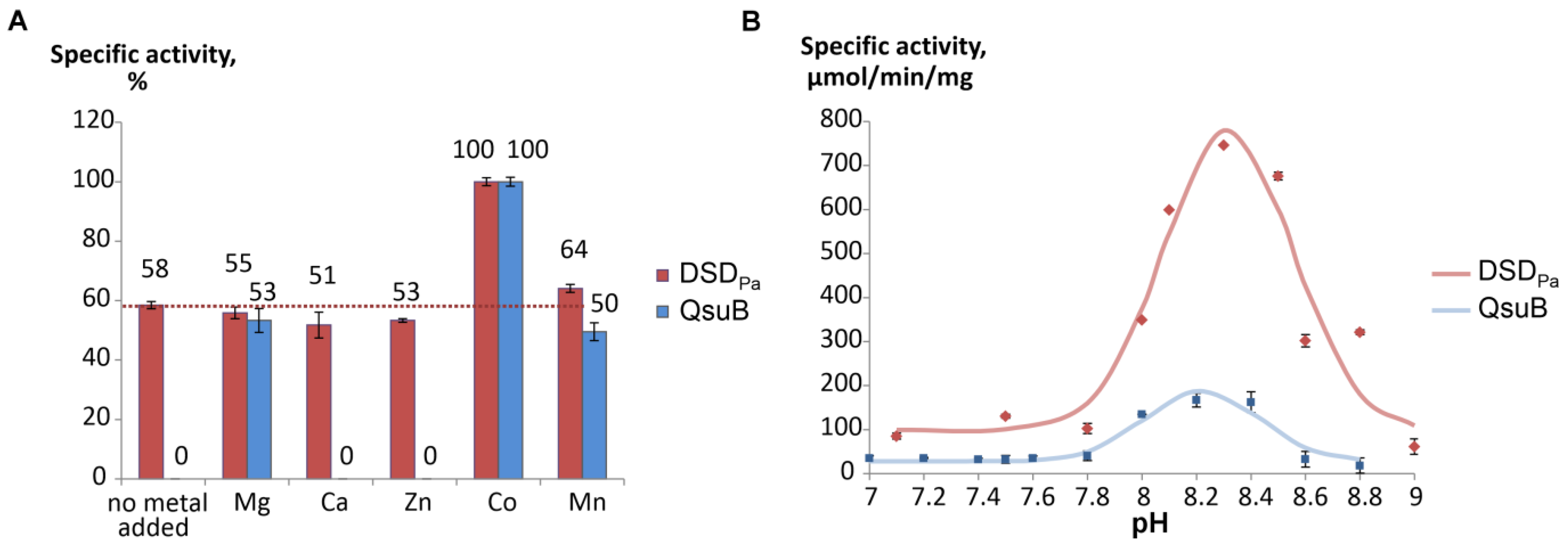 Fermentation 11 00464 g004
