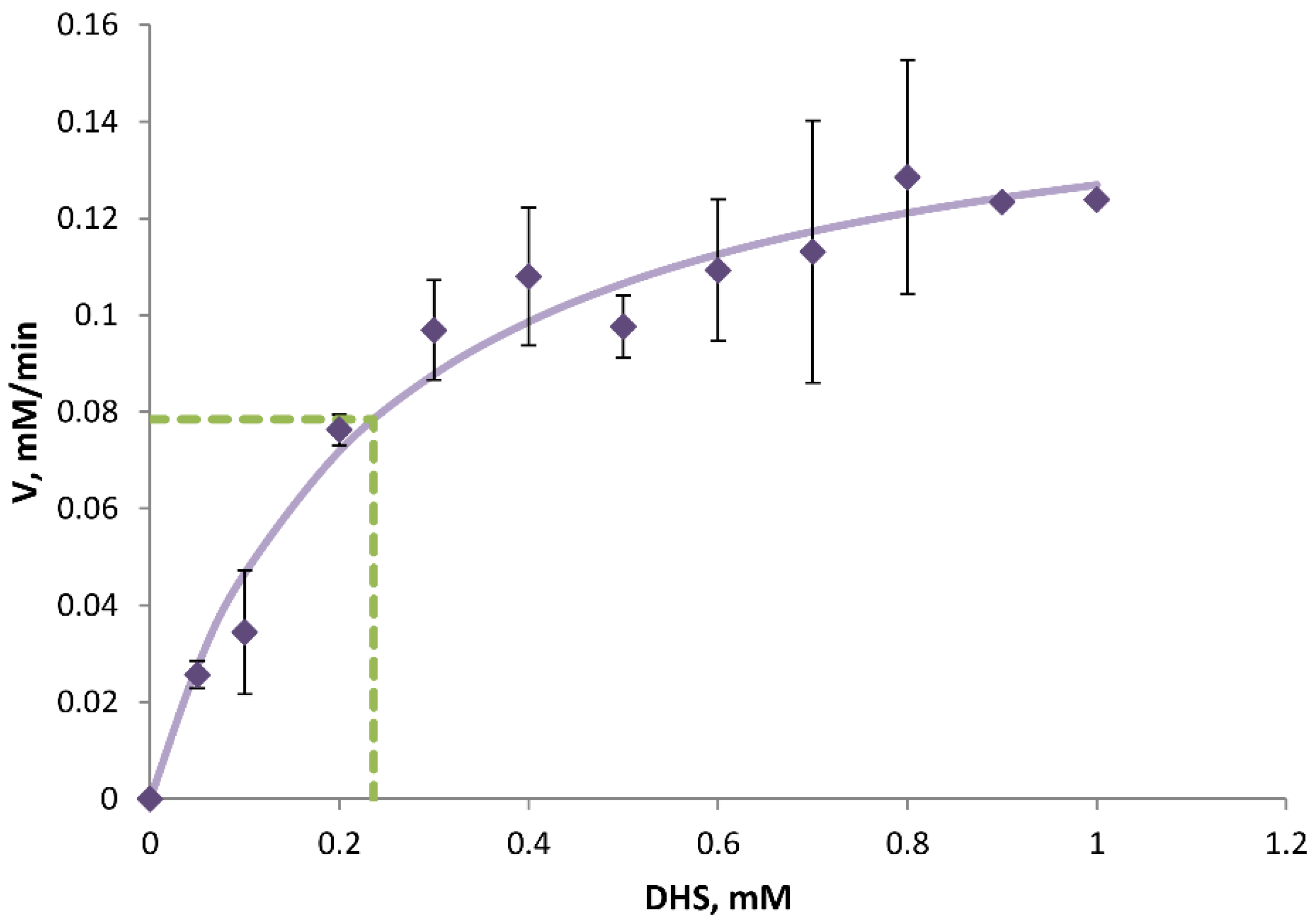 Fermentation 11 00464 g005