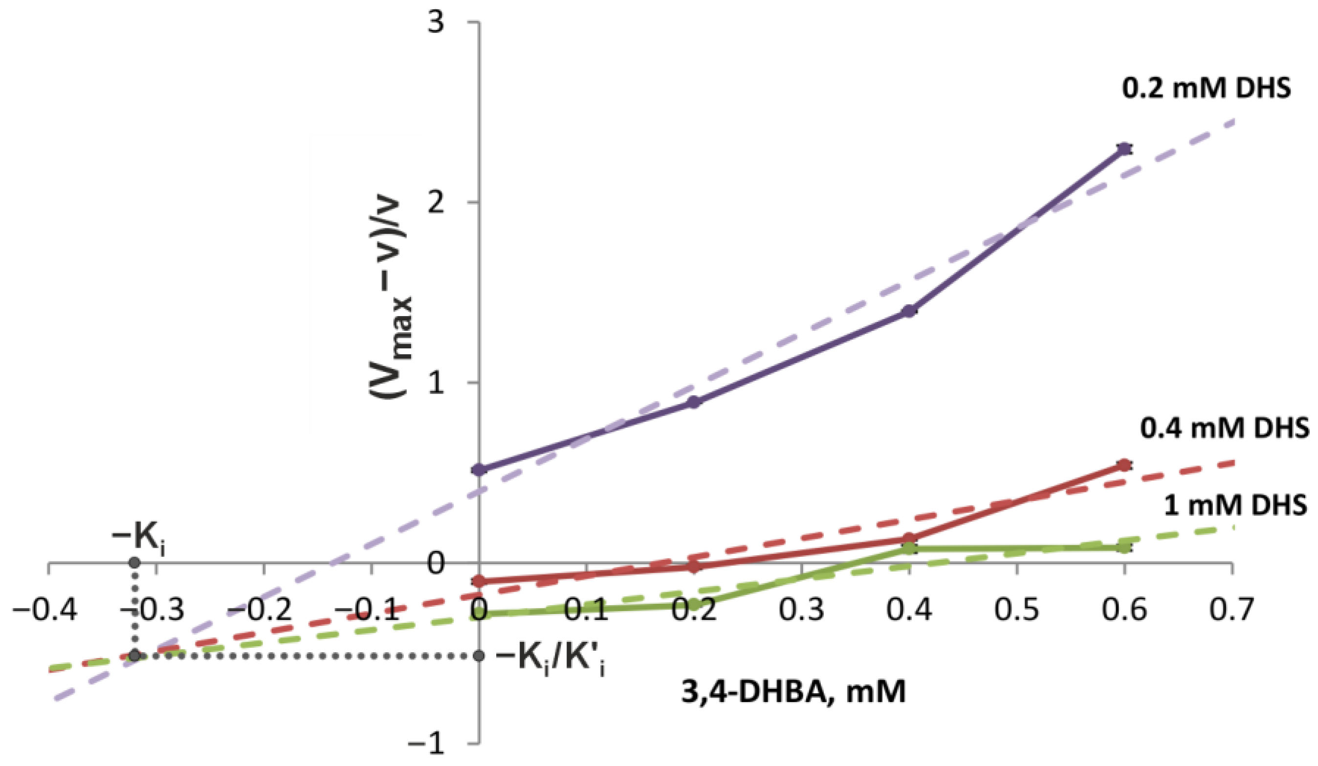 Fermentation 11 00464 g006