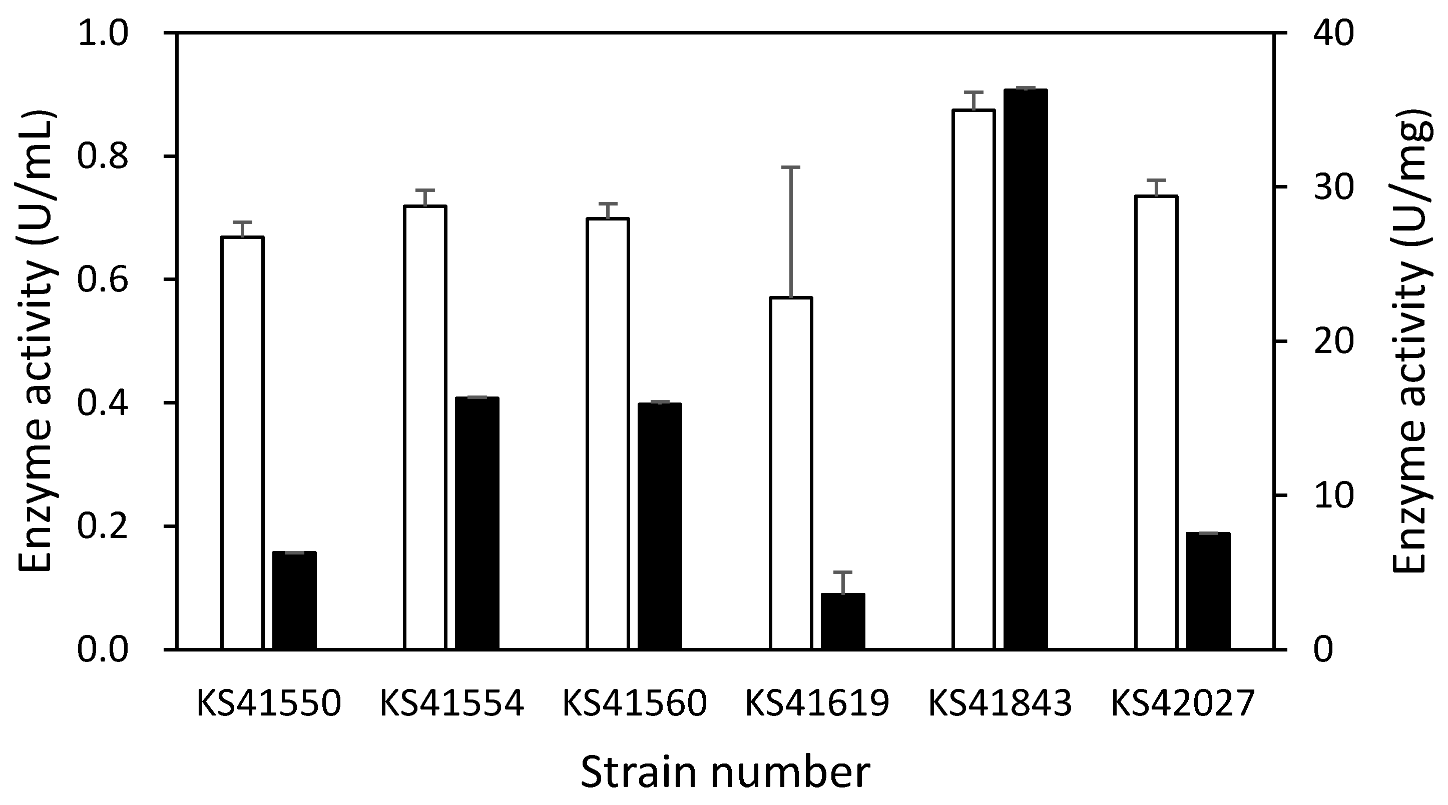 Fermentation 11 00465 g001