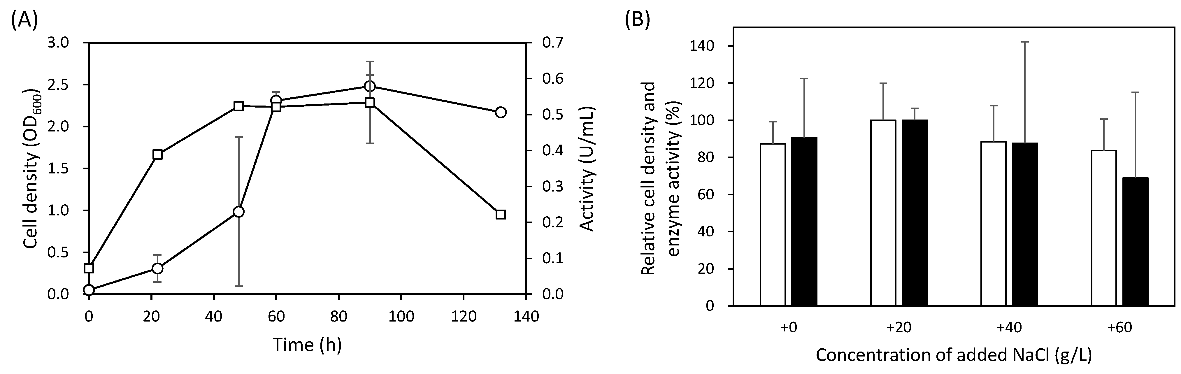 Fermentation 11 00465 g002