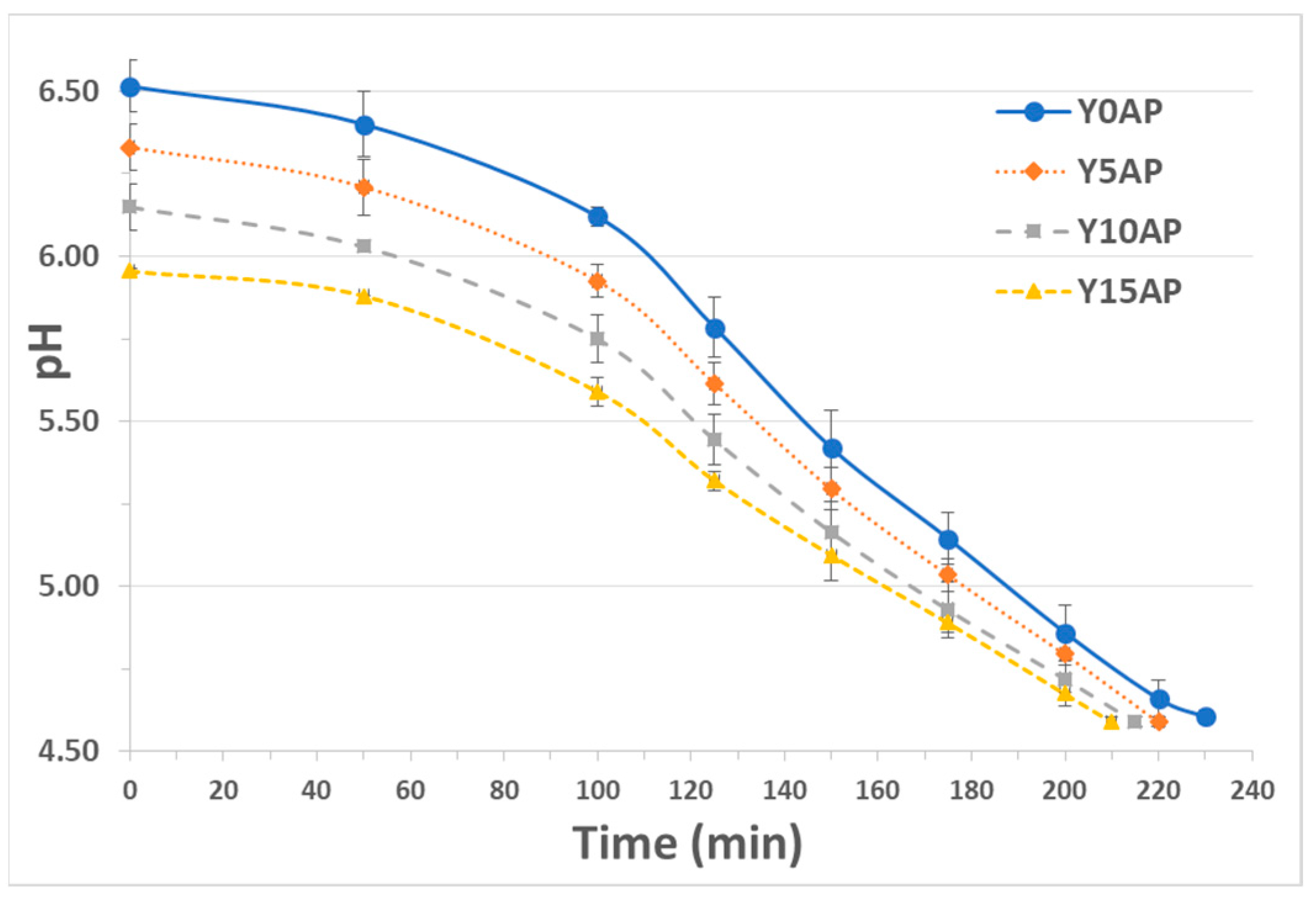 Fermentation 11 00466 g003