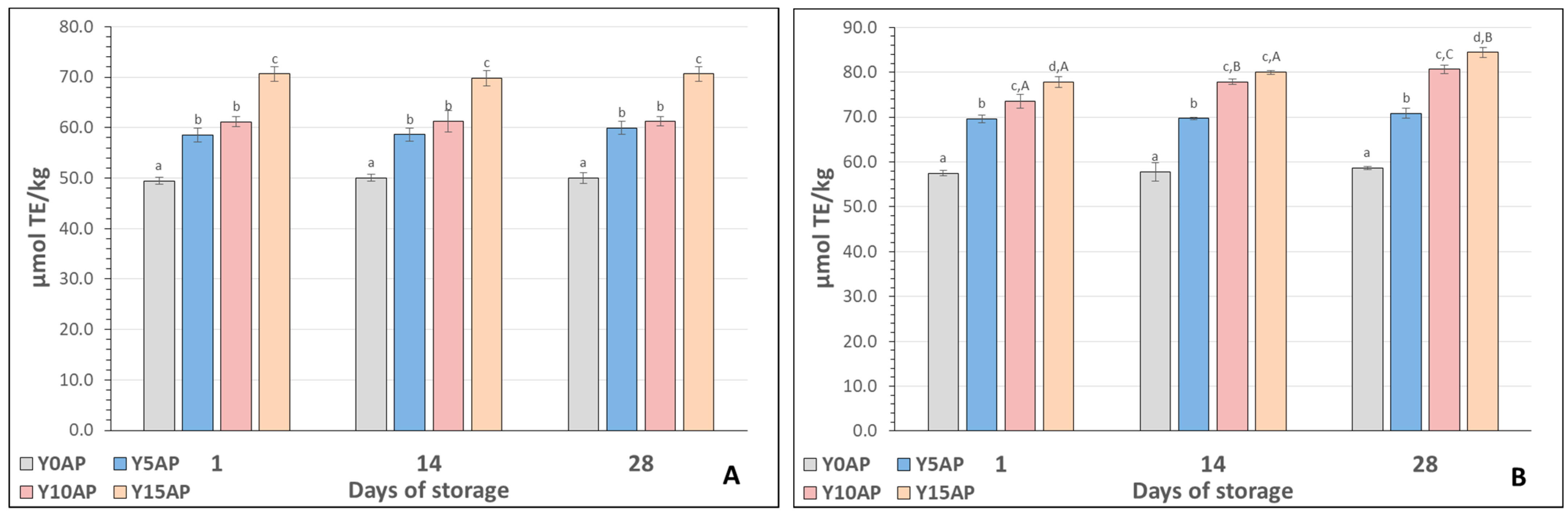 Fermentation 11 00466 g006