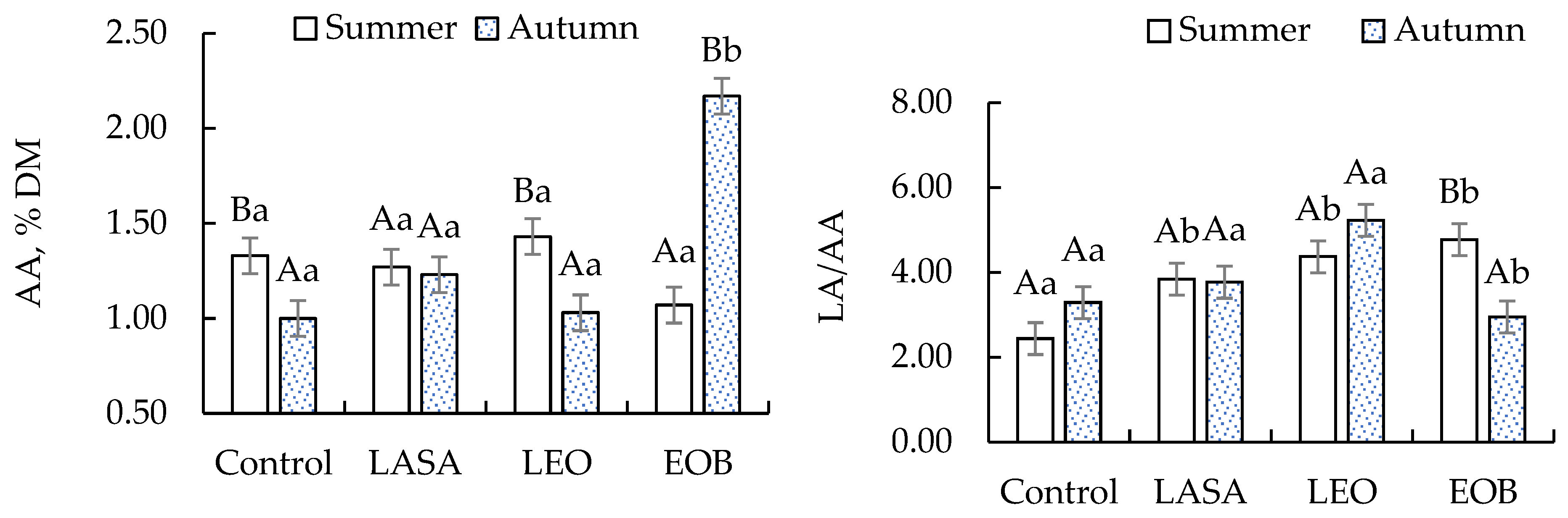 Fermentation 11 00468 g001