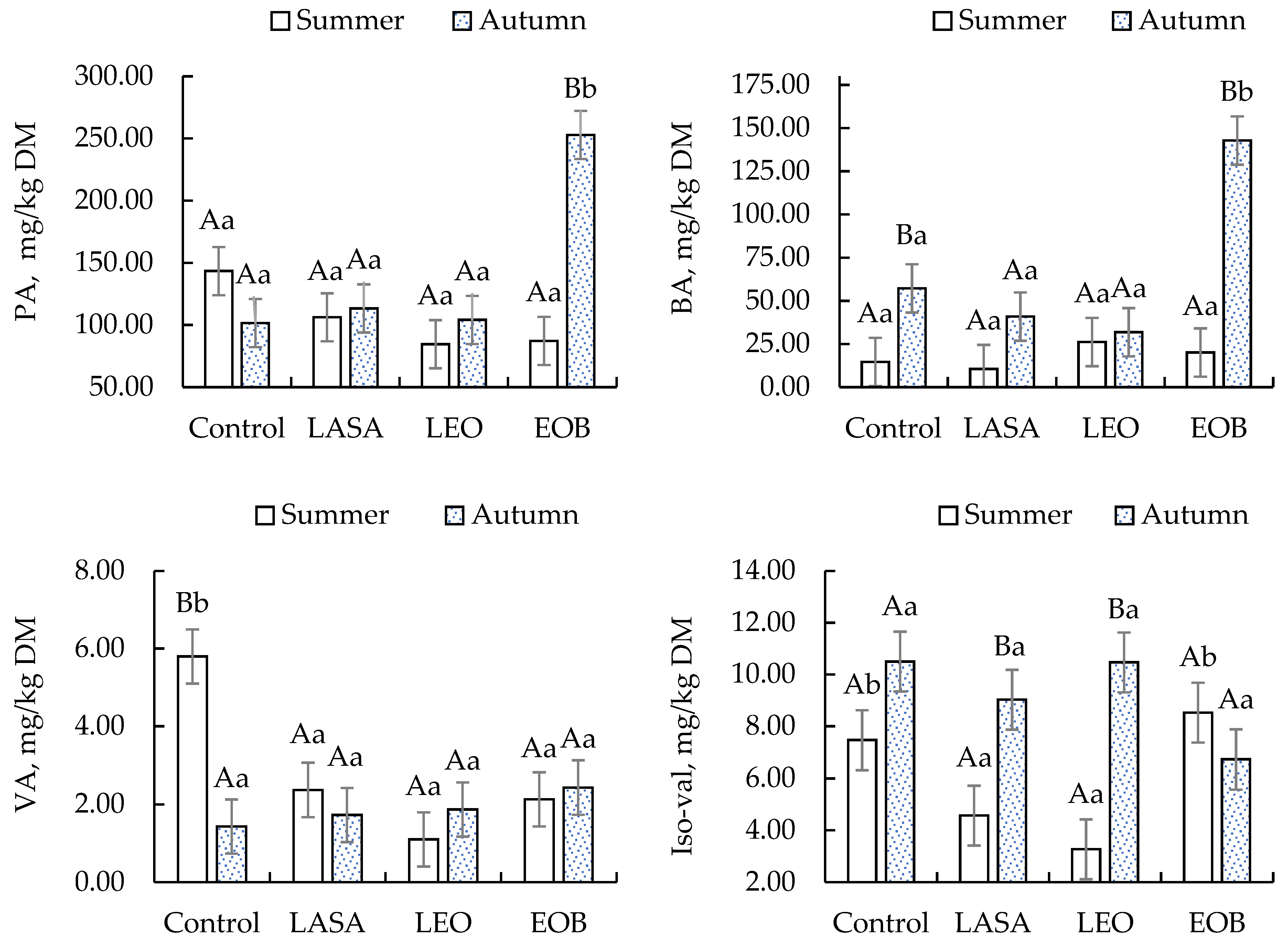 Fermentation 11 00468 g002