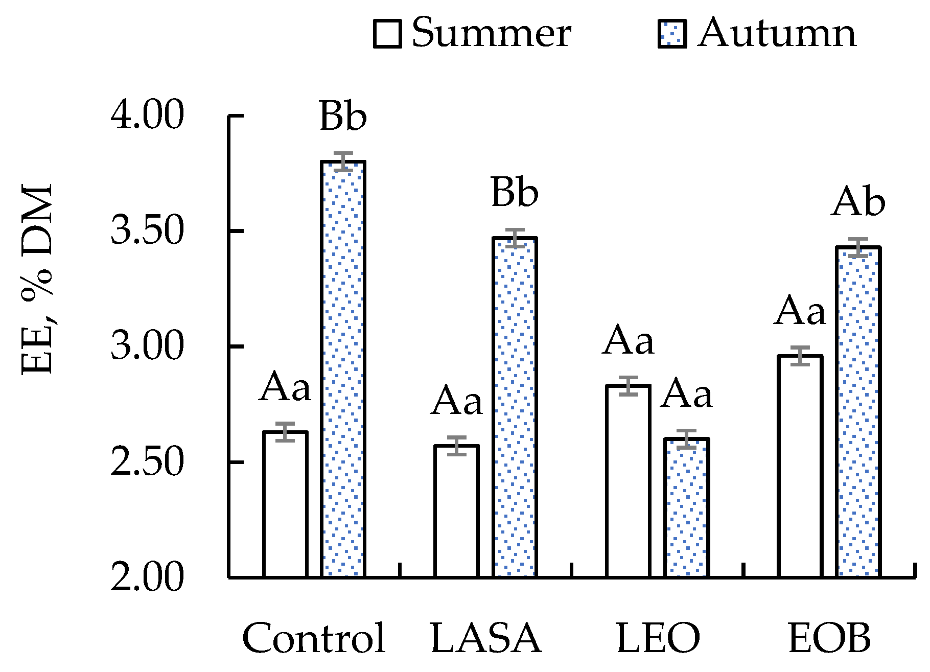 Fermentation 11 00468 g003