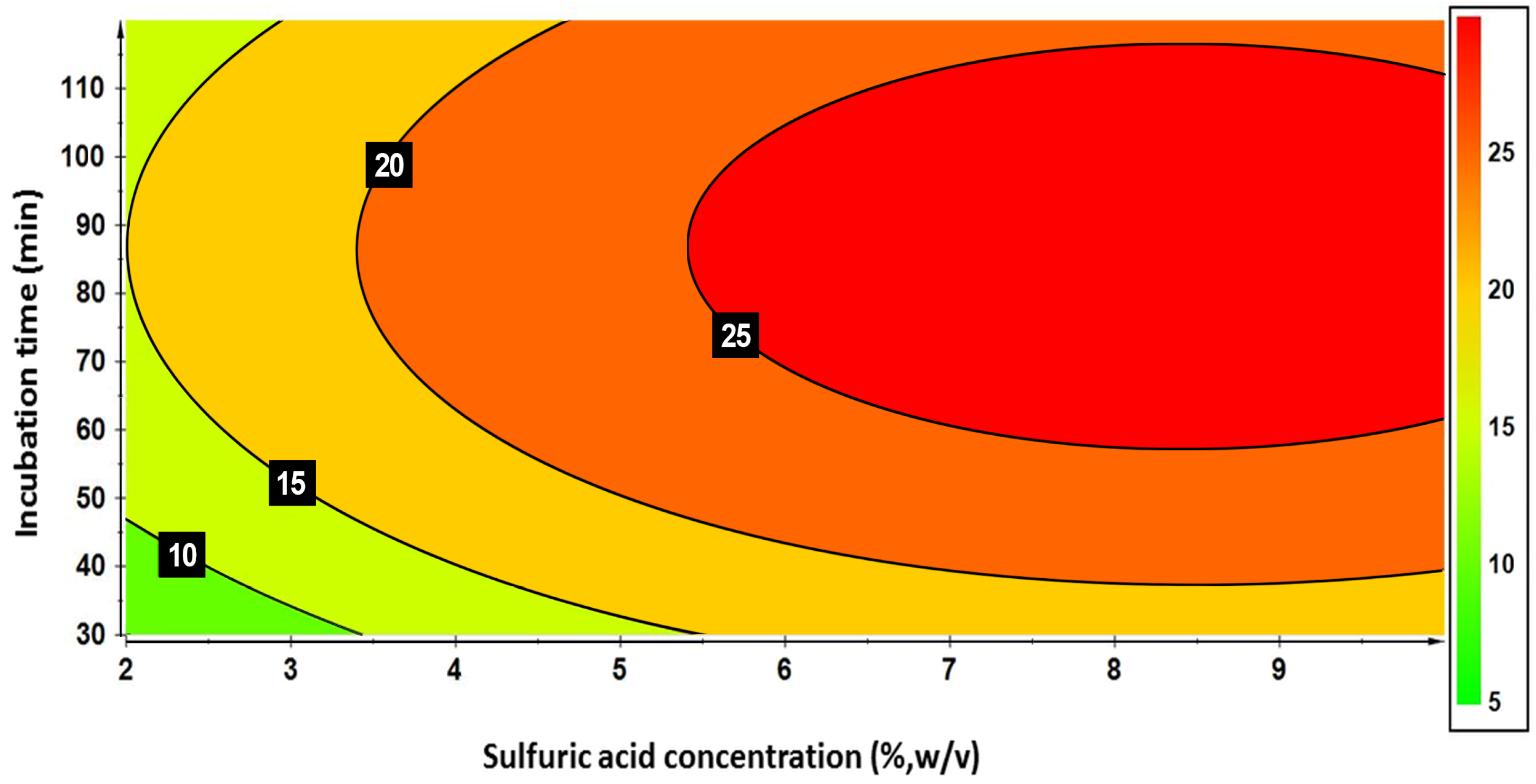 Fermentation 11 00469 g002