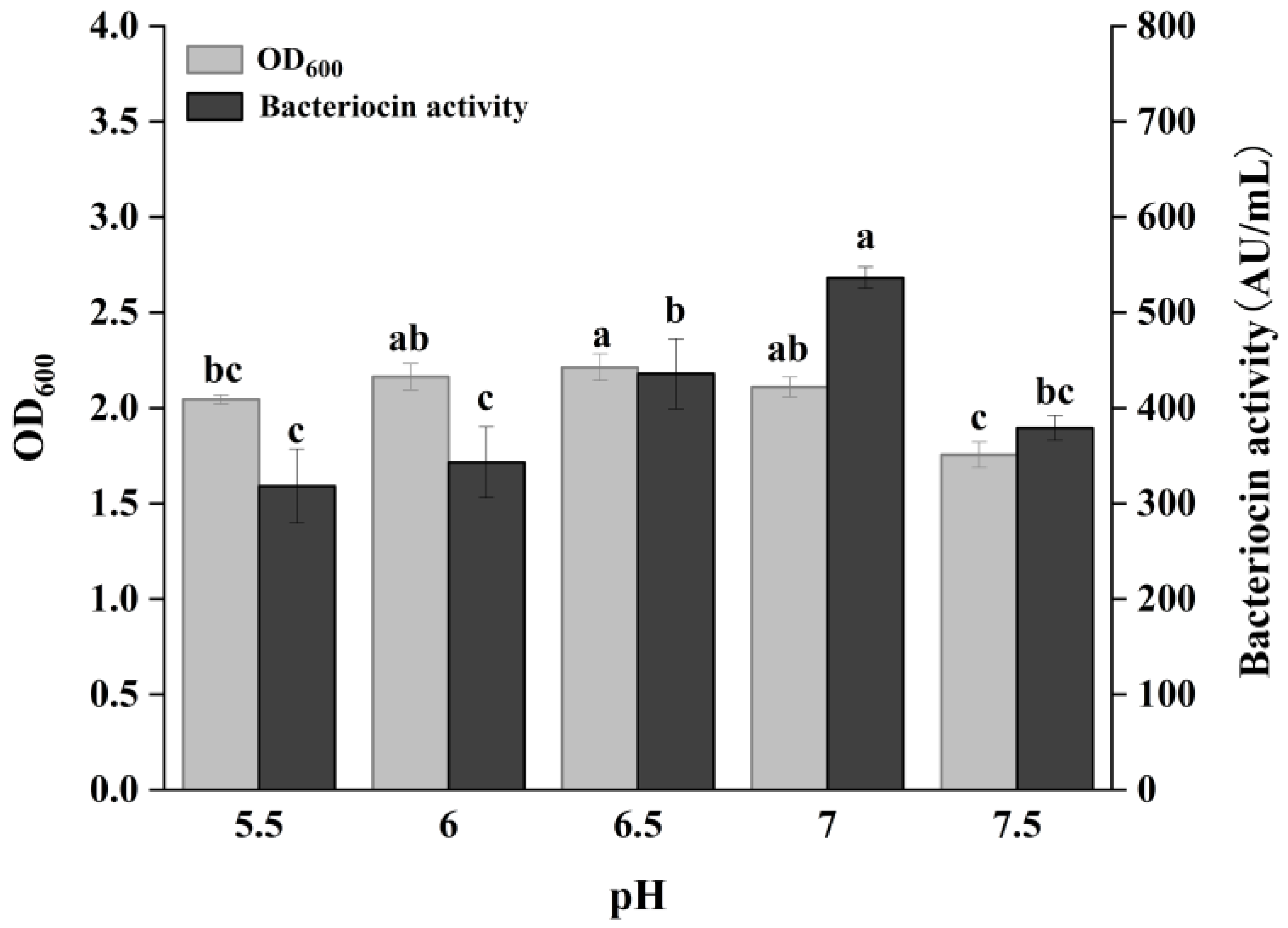 Fermentation 11 00470 g001 Fermentation 11 00470 g001