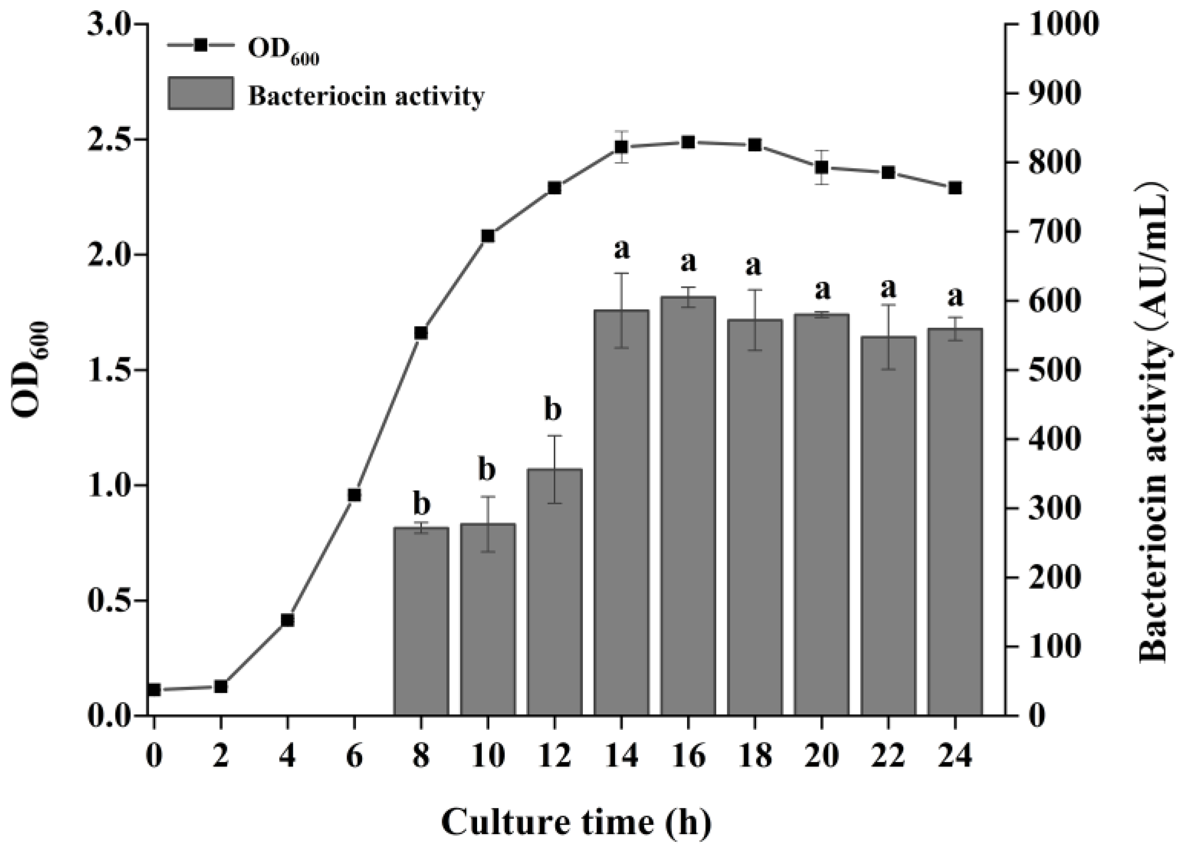 Fermentation 11 00470 g002 Fermentation 11 00470 g002