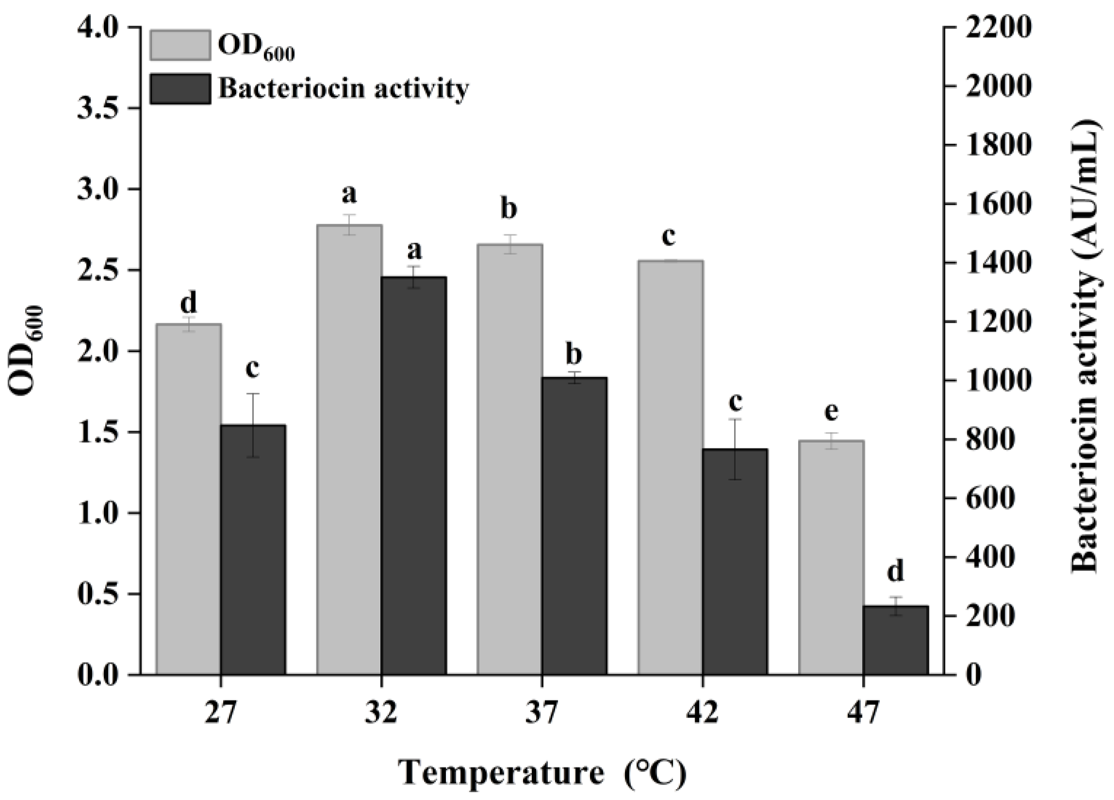 Fermentation 11 00470 g003 Fermentation 11 00470 g003